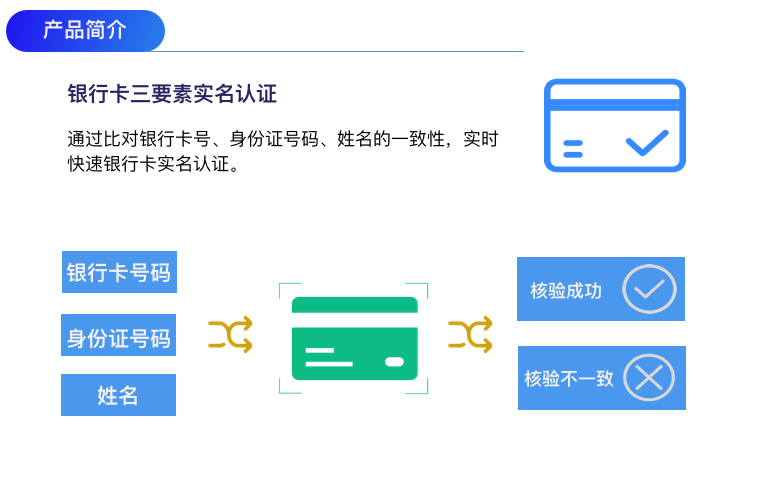 电子商务, 电子商务, 银行卡认证, 银行卡实名认证, 银行卡三要素, 银行卡实名认证查询, 银行卡三要素实名认证