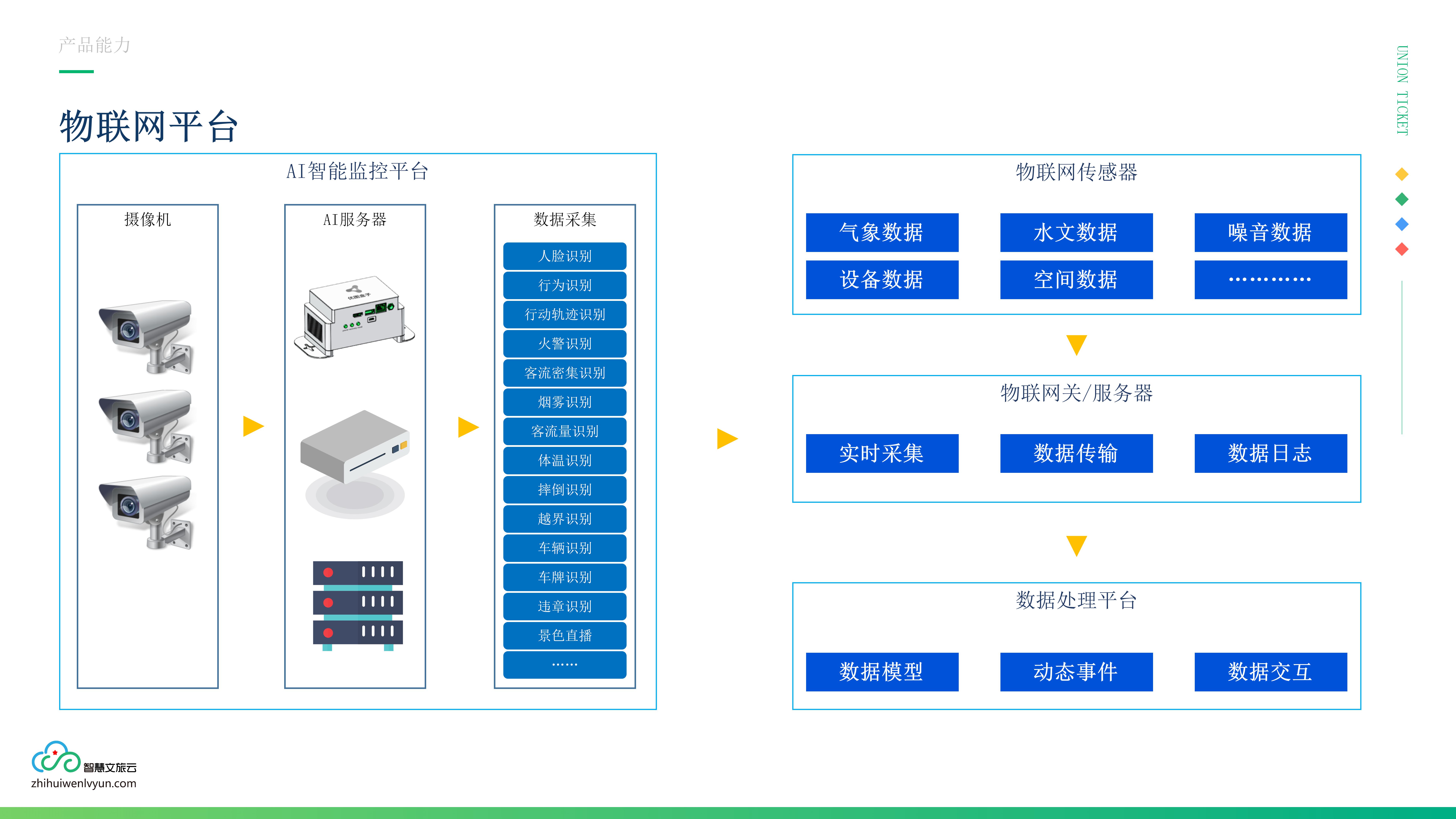 应用开发, 应用开发, 2D, 可视化