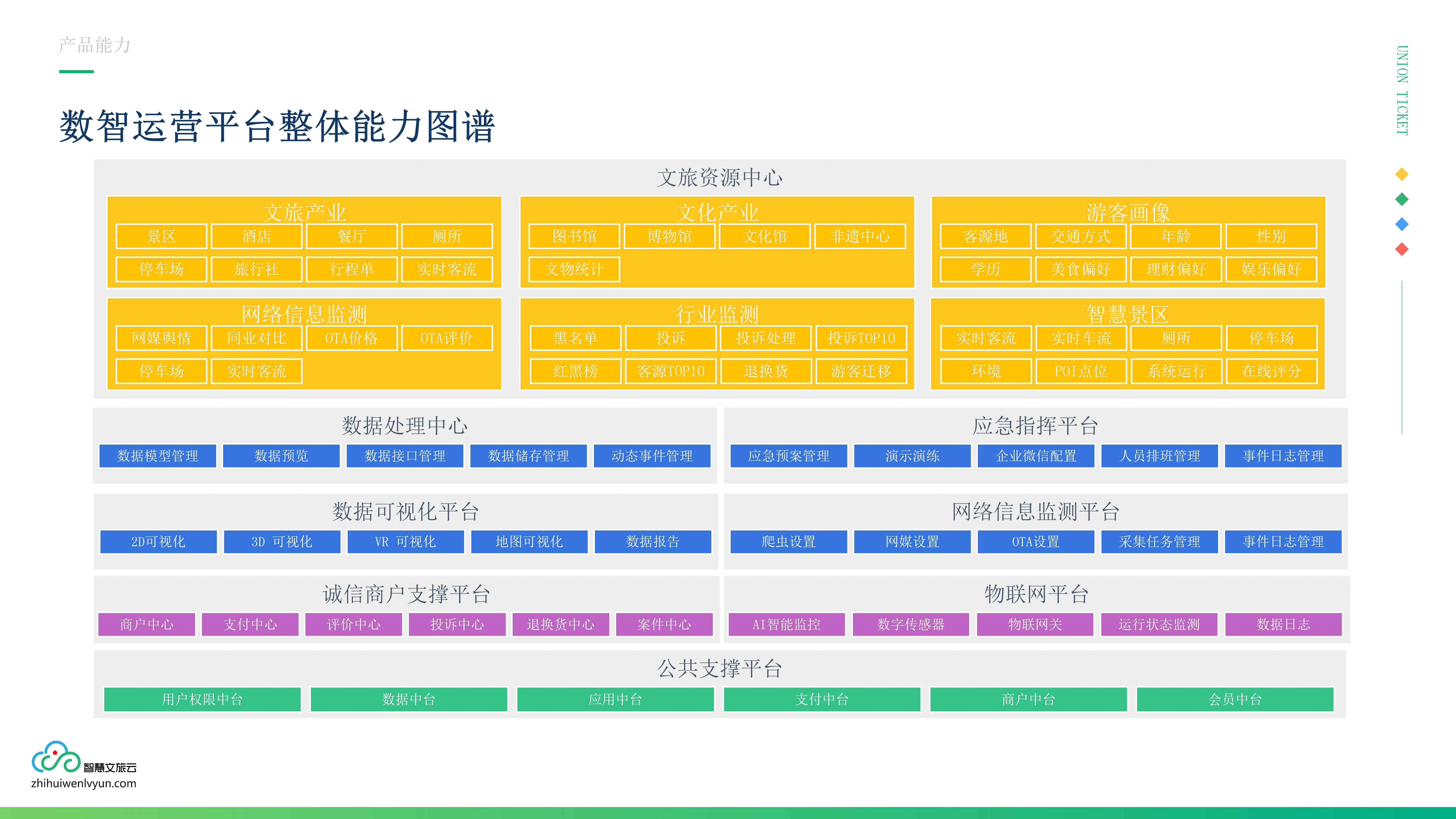 应用开发, 应用开发, 3D, 3D可视化