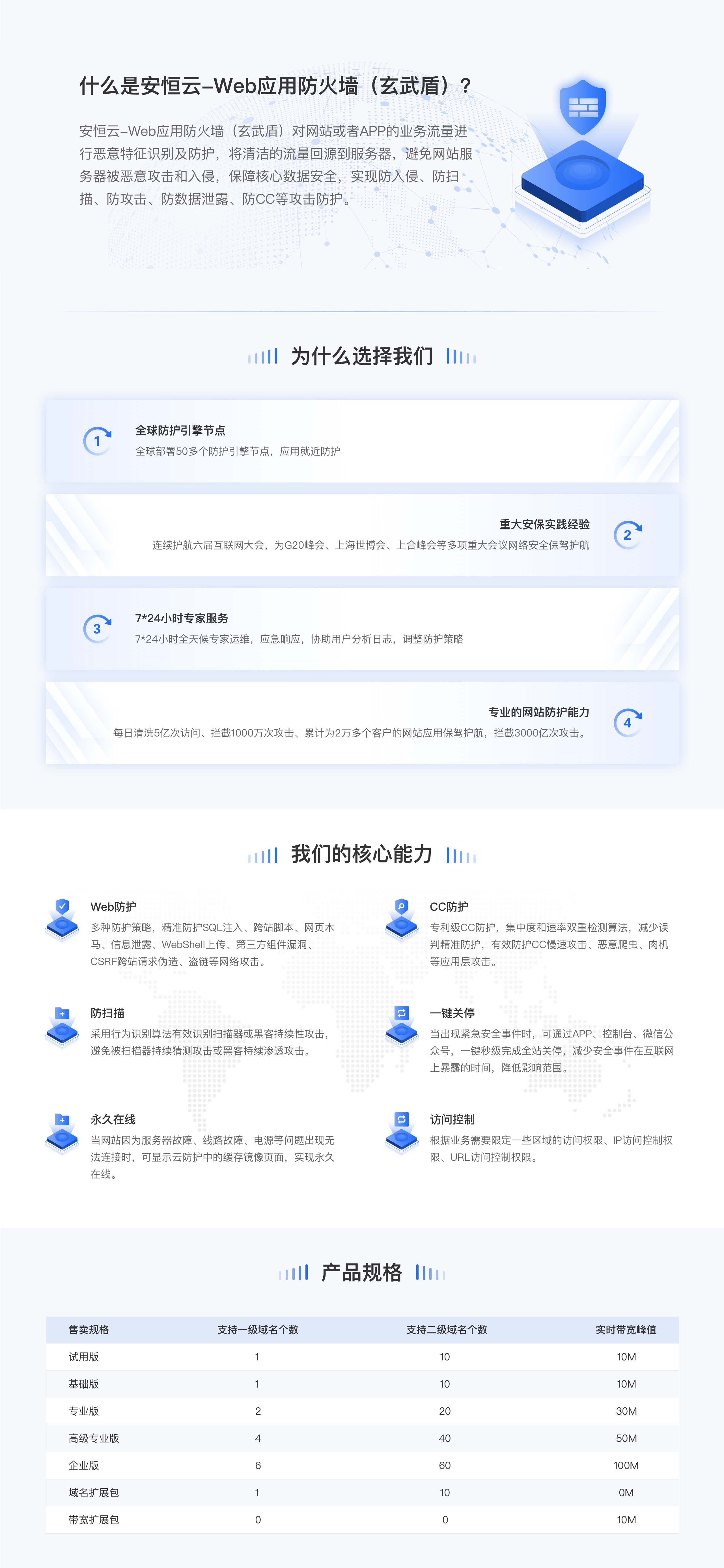 应用安全, 应用安全, 网站安全, Web应用防火墙, Web入侵防护