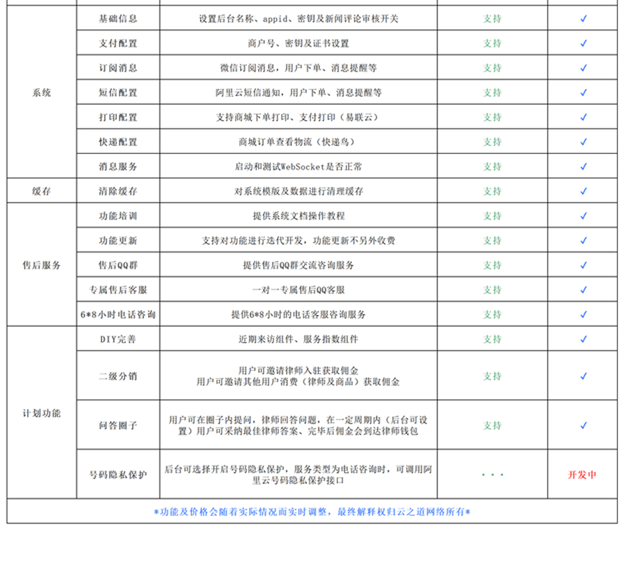 小程序, 生活服务, 咨询