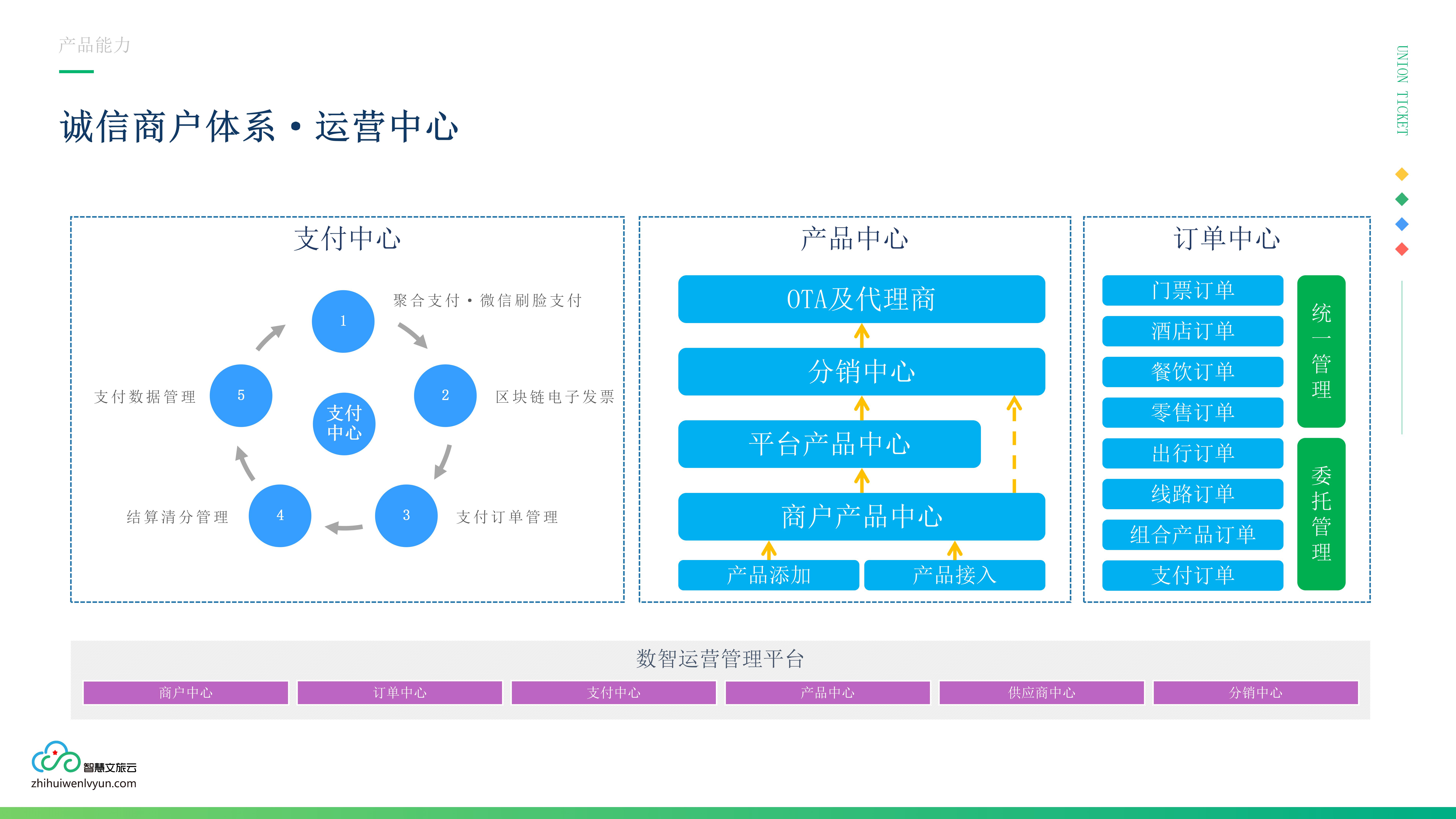 企业应用, 工具软件, 数智运营