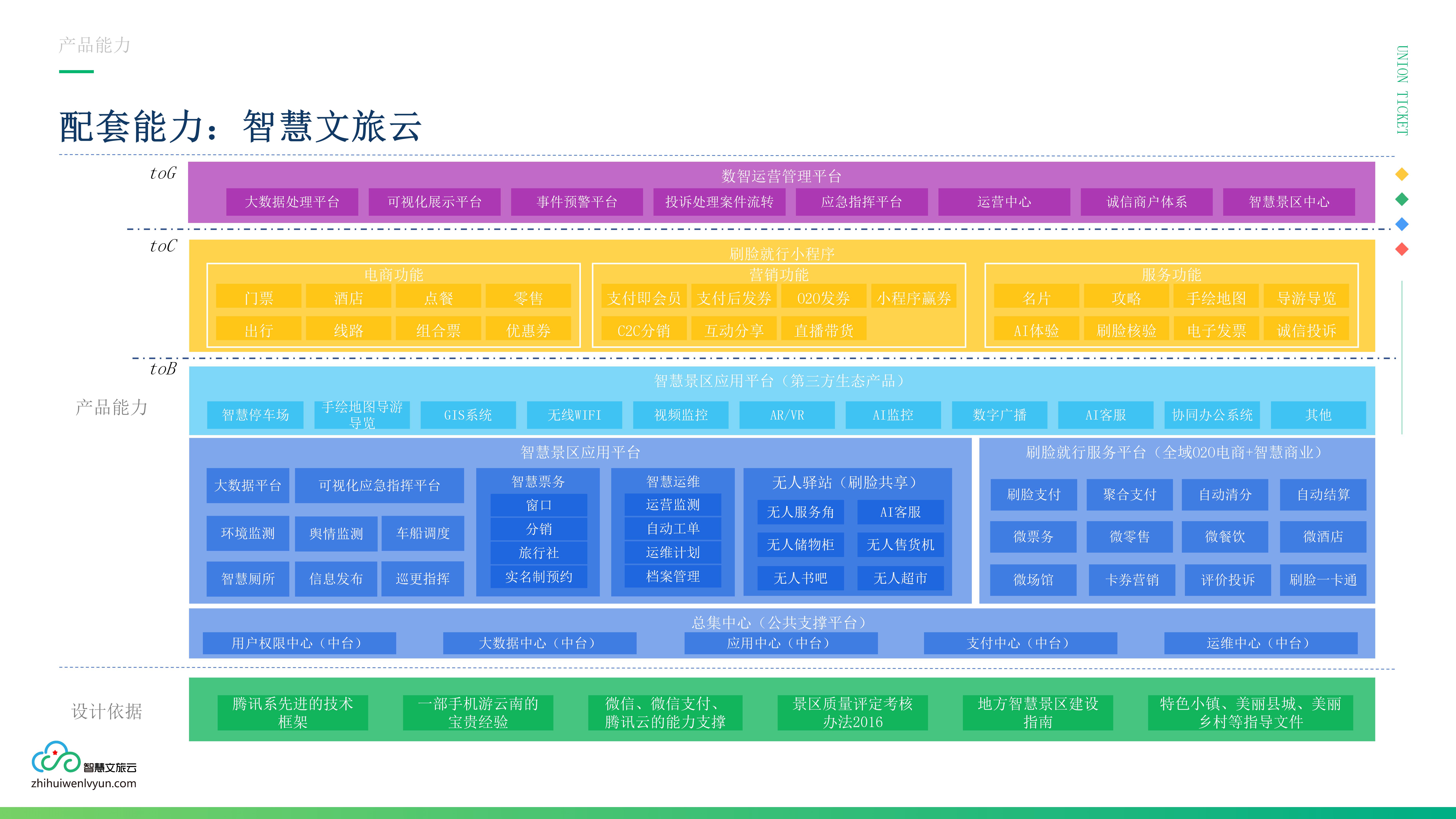 应用开发, 应用开发, 2D, 可视化