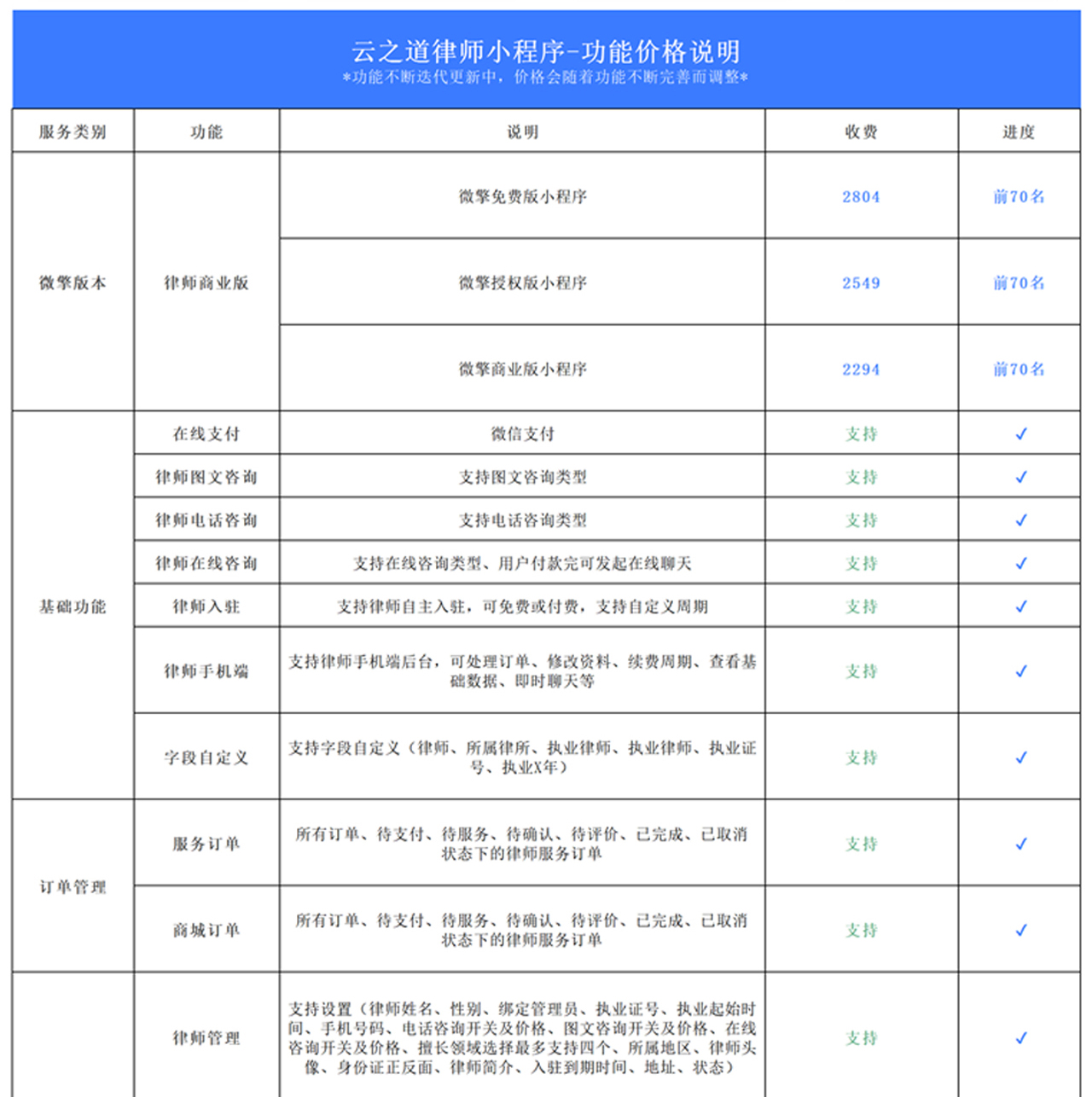 小程序, 生活服务, 咨询