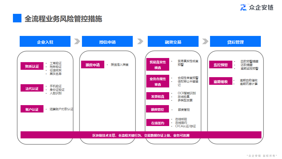 应用开发, 应用开发, 其它软件, 企业管理, 其他软件