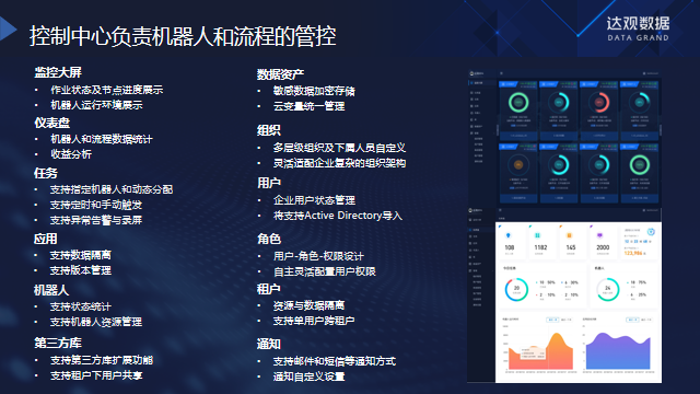 应用开发, 应用开发, RPA, 机器人流程自动化, 机器人, 流程, 自动化