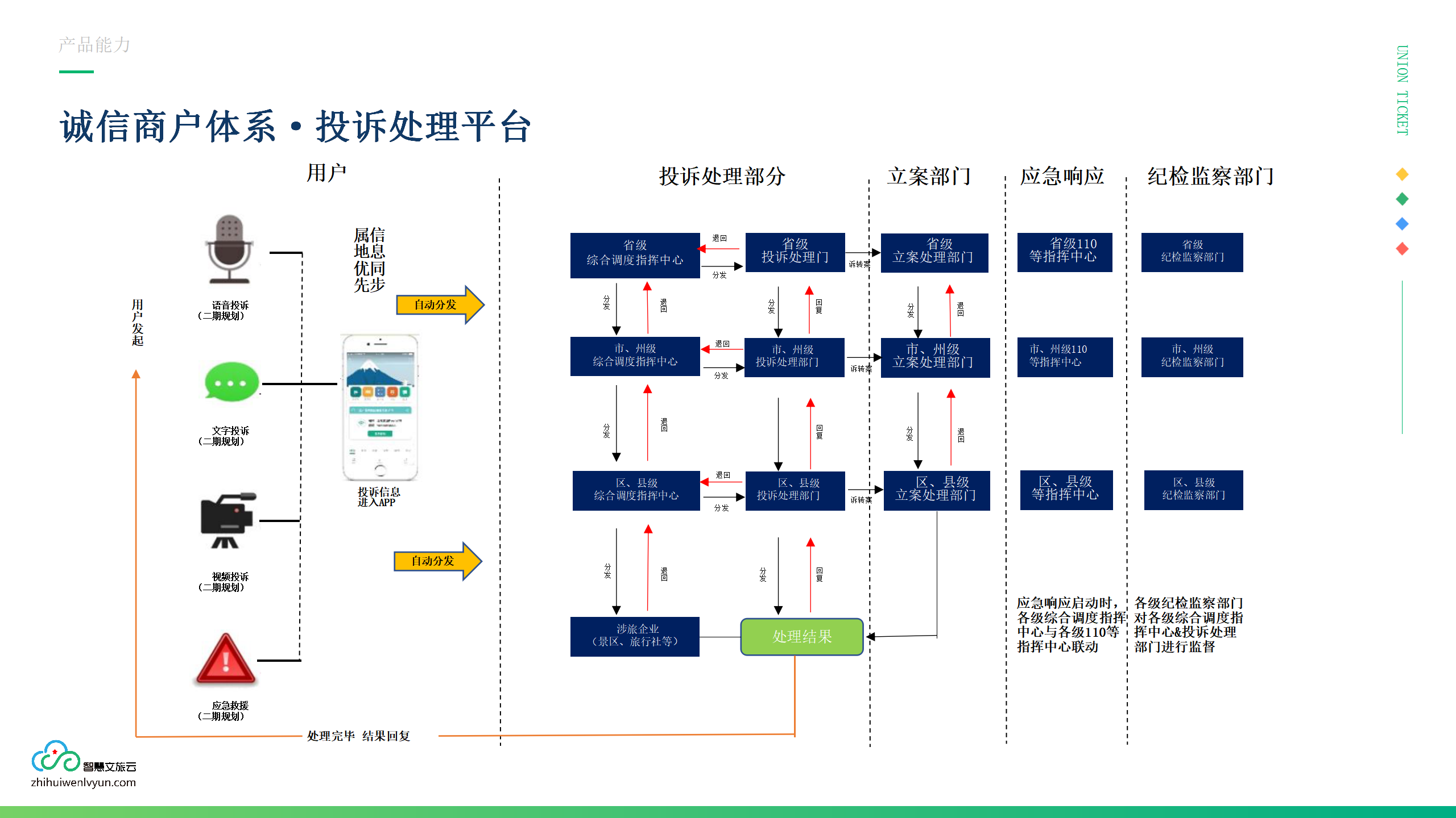 企业应用, 工具软件, 刷脸, 刷脸支付, 刷脸入园, 无人商超, 无人驿站