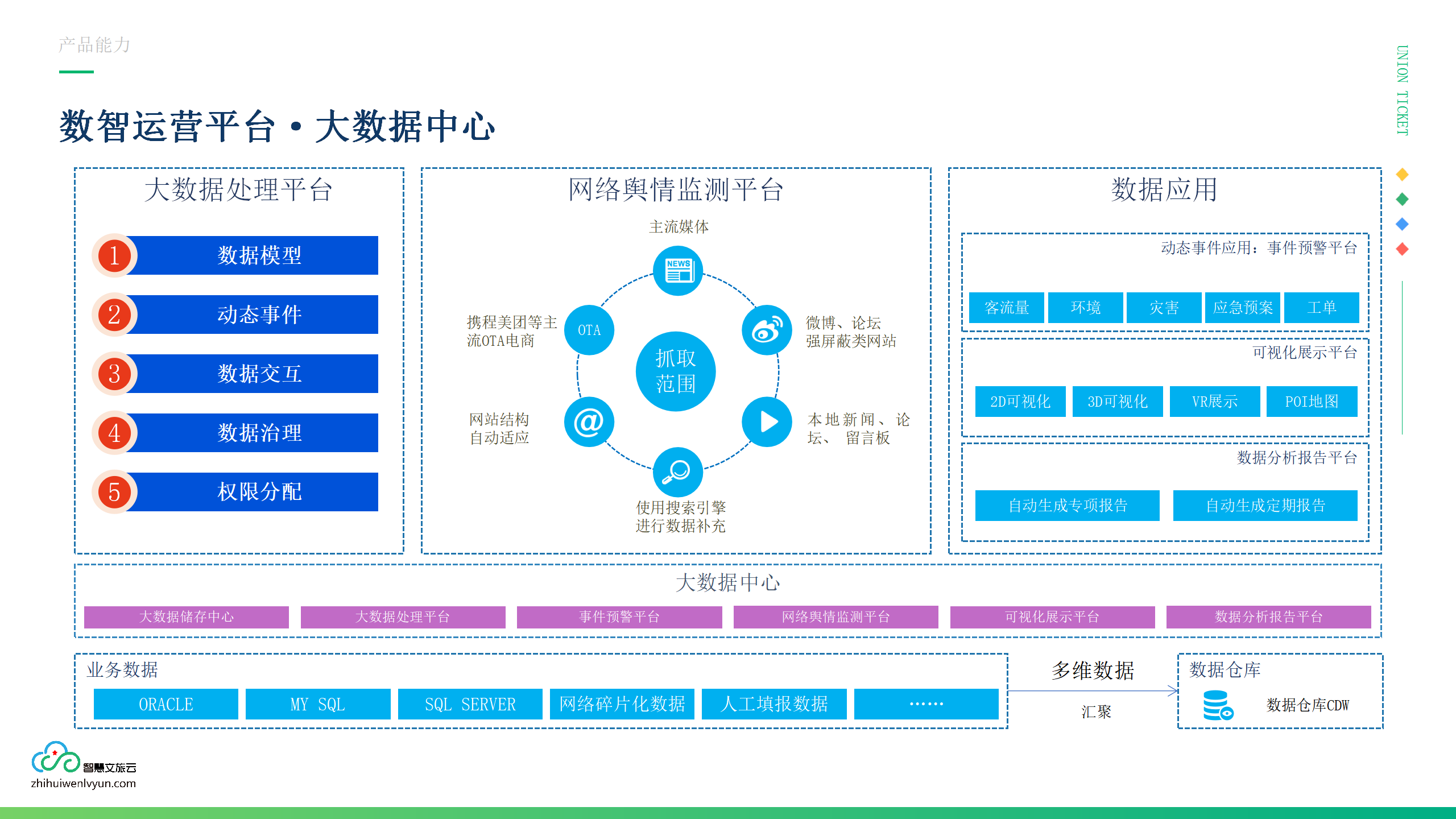 企业应用, 工具软件, 刷脸, 刷脸支付, 刷脸入园, 无人商超, 无人驿站