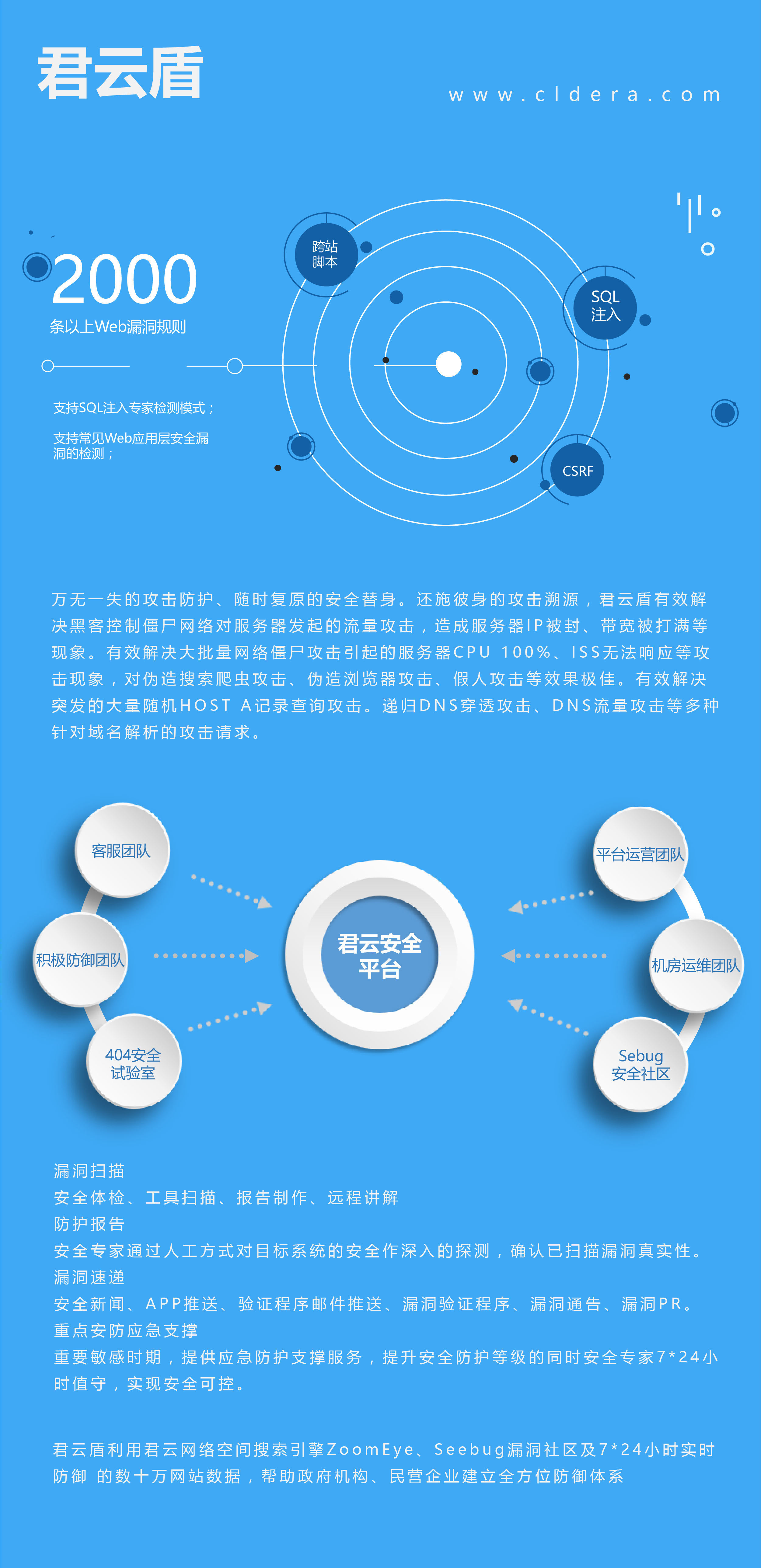 网络安全, 网络安全, CC防护, DDOS攻击防御, DDOS防御, 流量清洗, 下一代防火墙