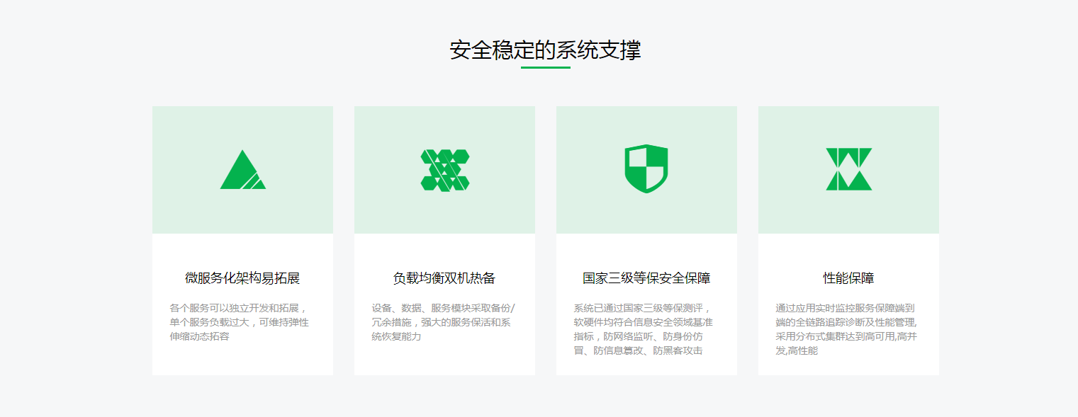 APP开发, APP开发, 网约车软件开发, 网约车app开发, 网约车系统开发, 打车app开发, 打车软件开发