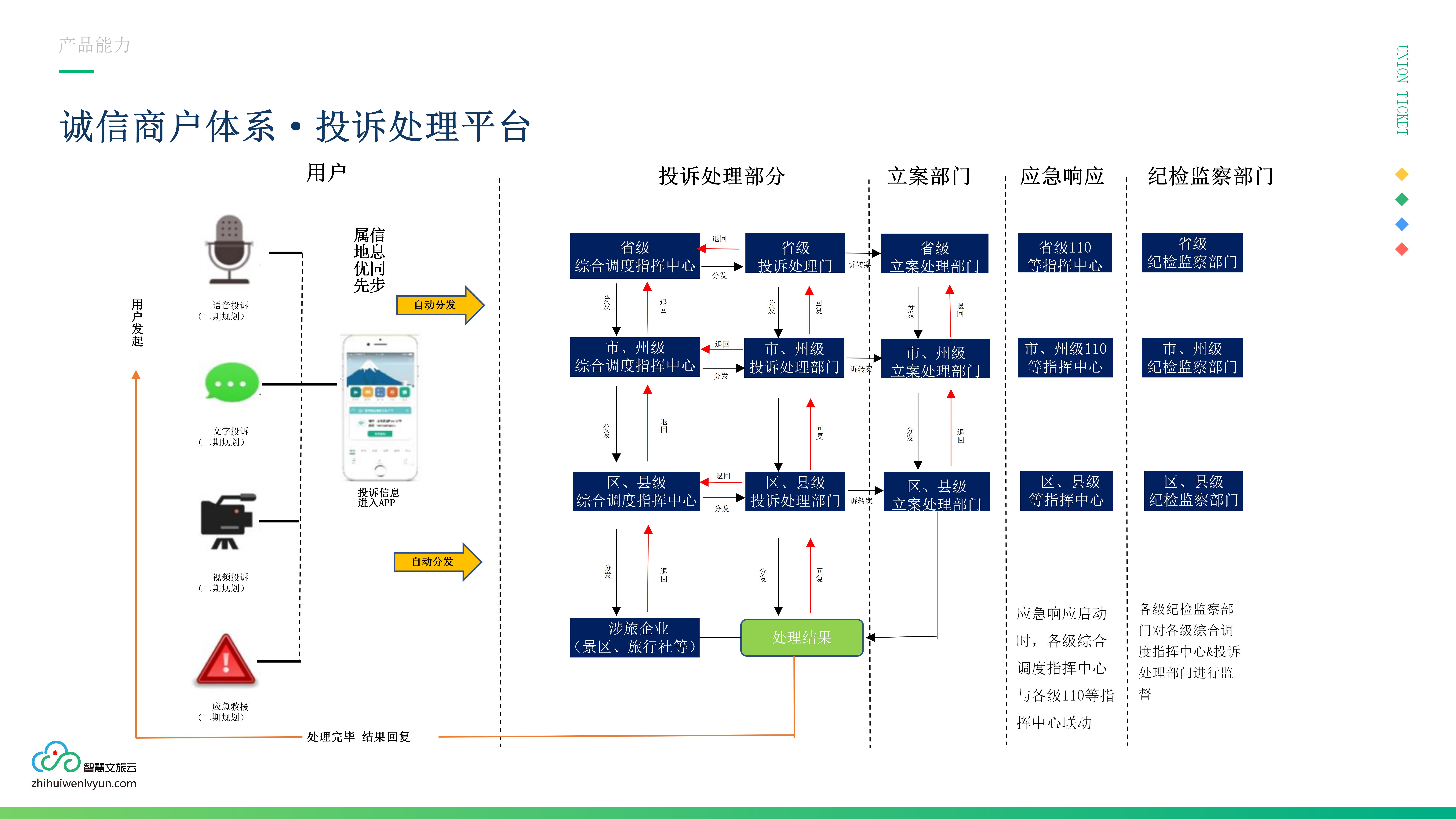 企业应用, 工具软件, 数智运营