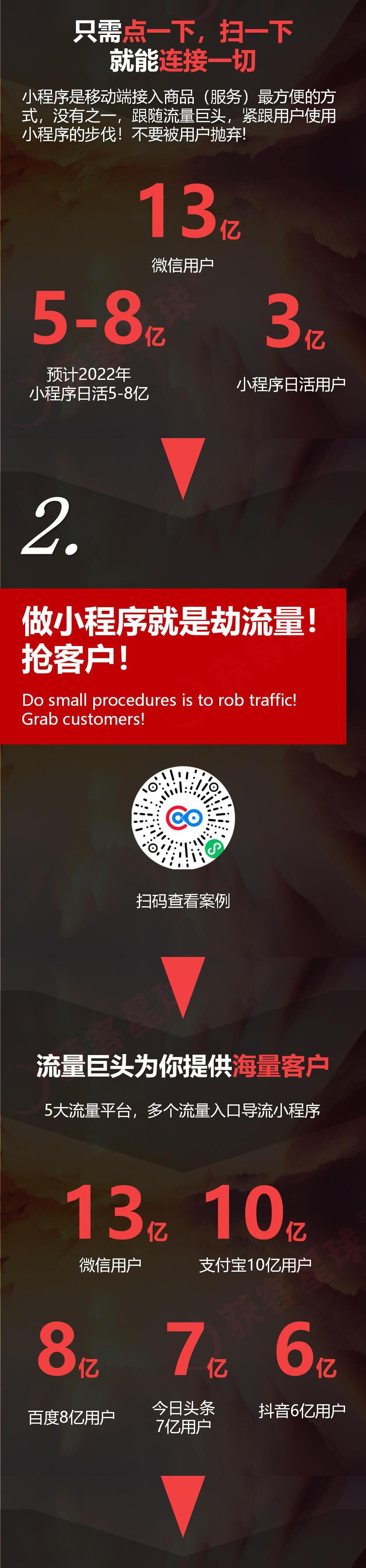 企业应用, 销售管理, CRM, 营销自动化, 云客服, 项目管理, 电商SAAS