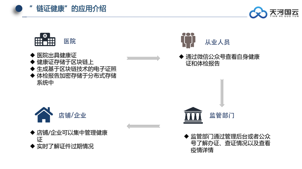 应用开发, 应用开发