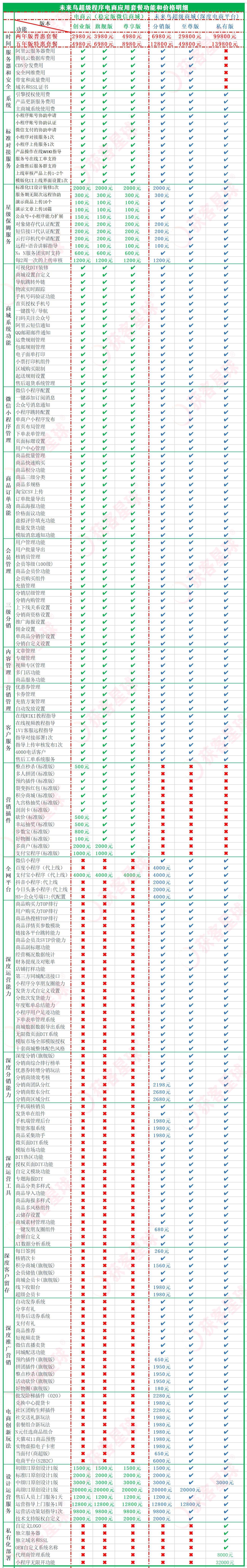 小程序, 电商/零售, 电商, 零售, 多门店, 小程序商城, O2O