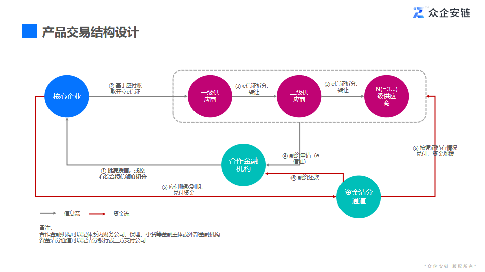 应用开发, 应用开发, 其它软件, 企业管理, 其他软件