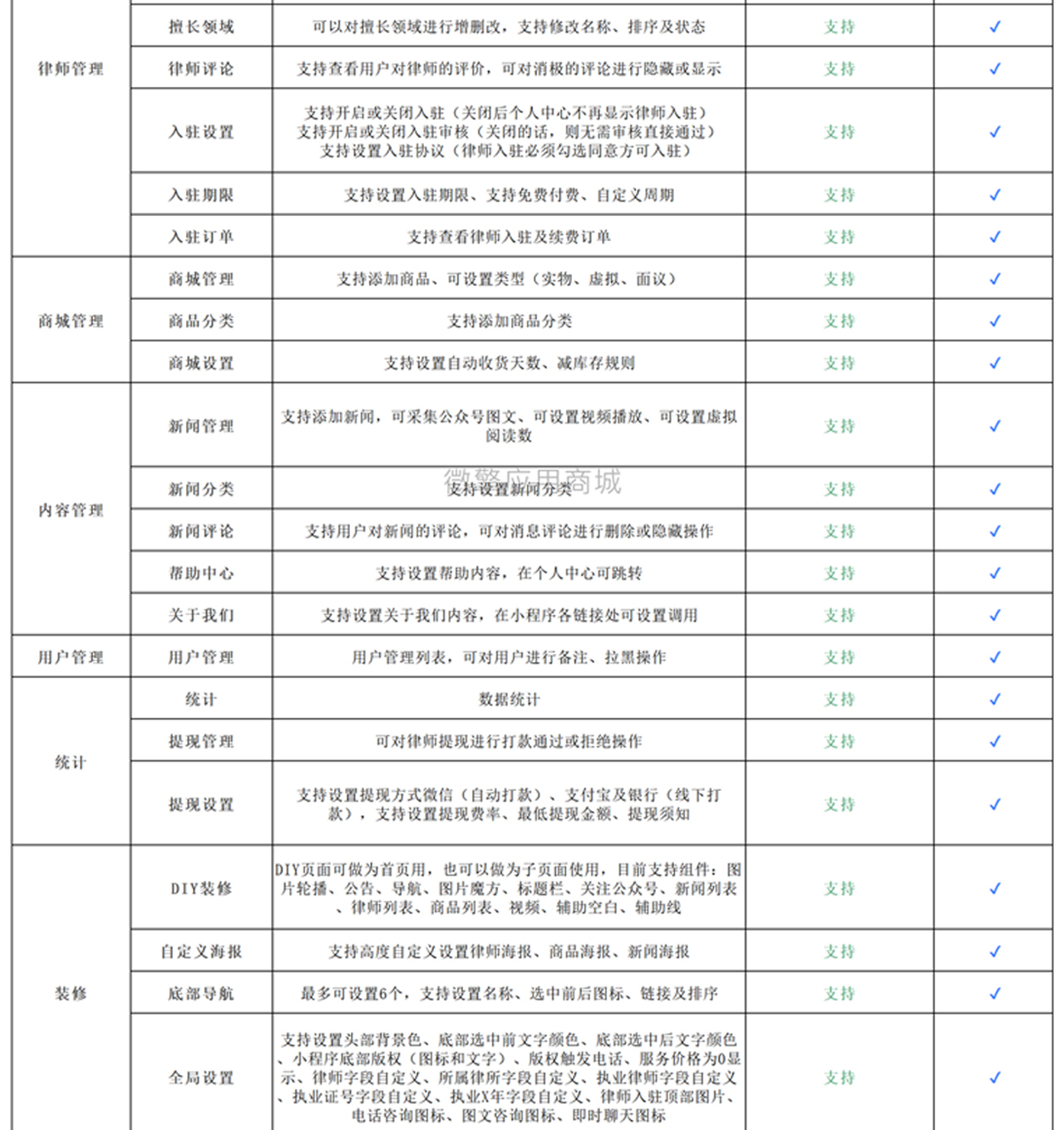 小程序, 生活服务, 咨询