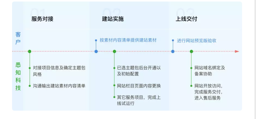 网站建设, 企业官网, 手机网站, 企业网站, 营销网站, 微信网站, H5网站