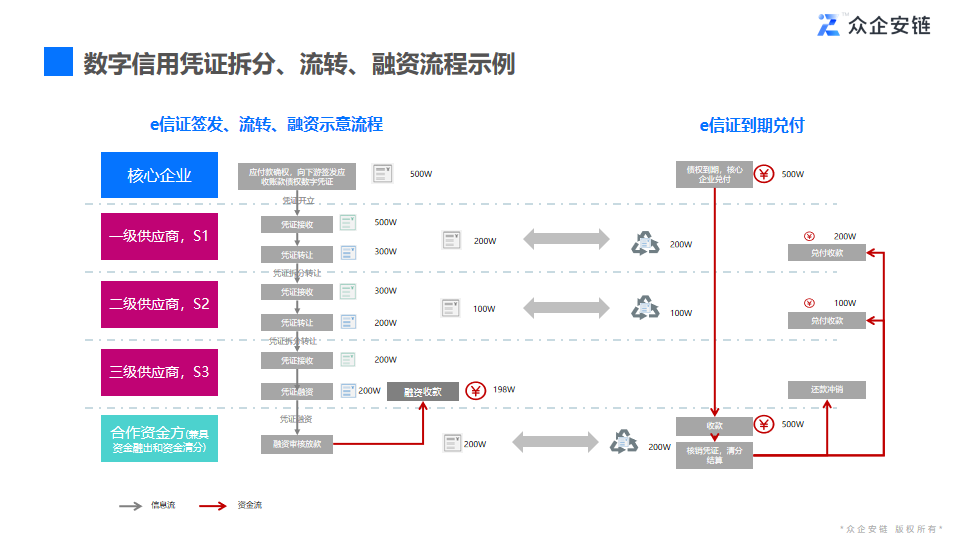 应用开发, 应用开发, 其它软件, 企业管理, 其他软件