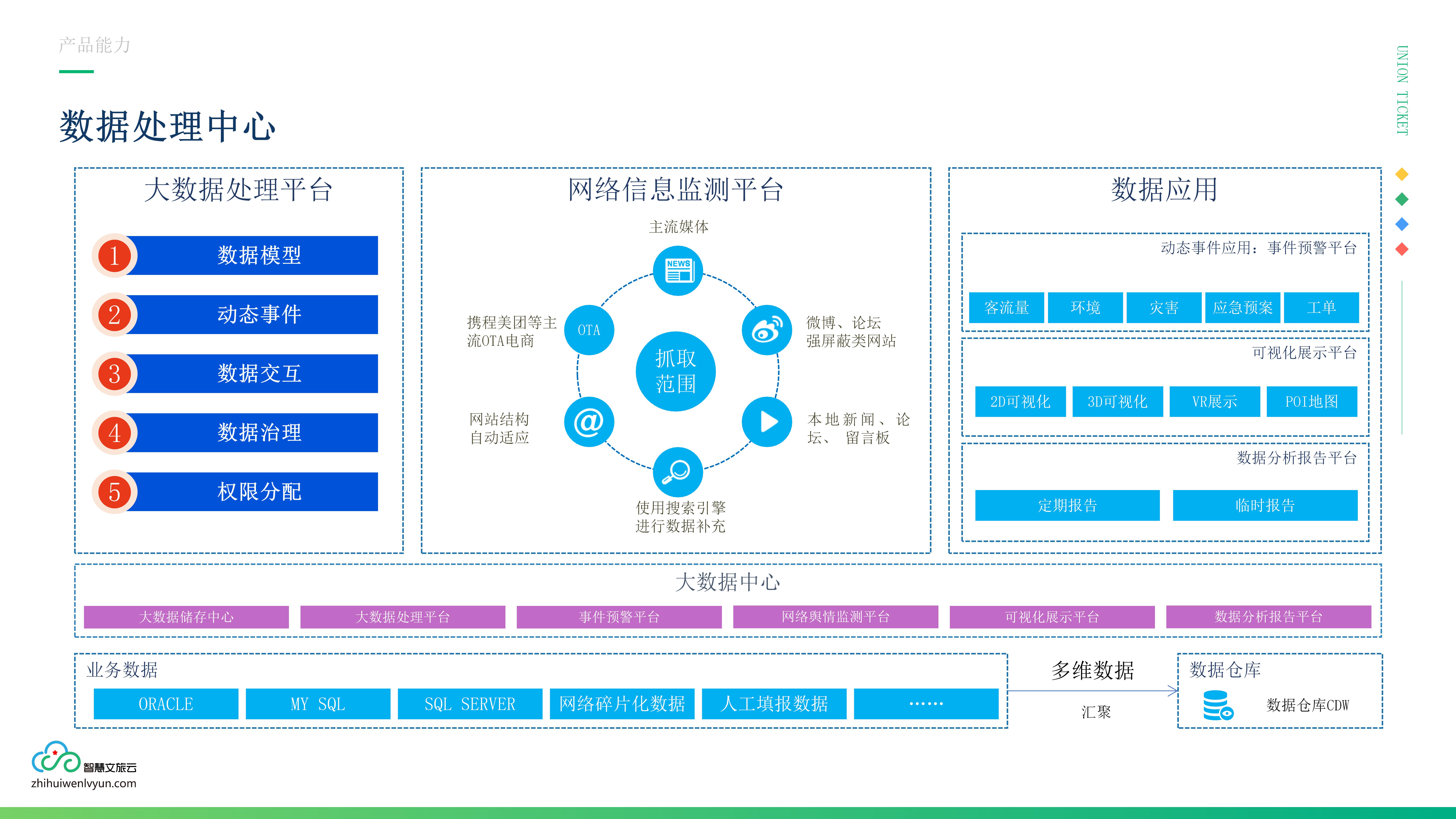 应用开发, 应用开发, 3D, 3D可视化