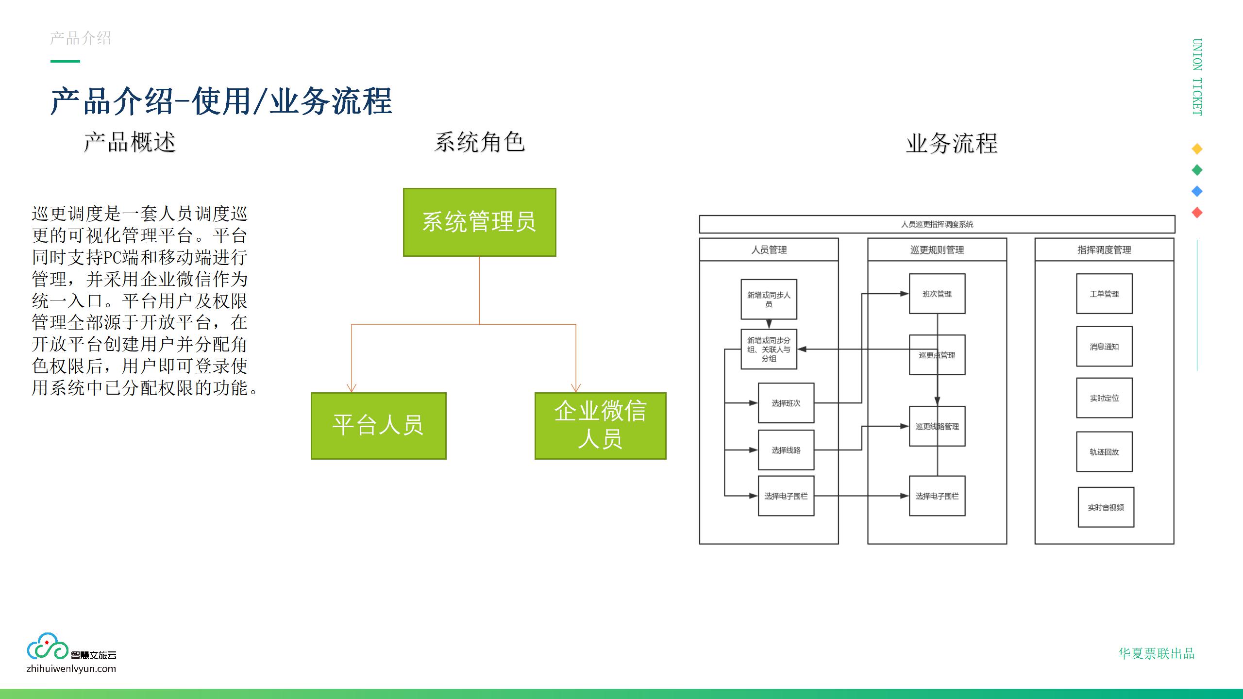 企业应用, 工具软件