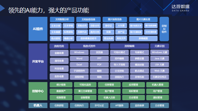 应用开发, 应用开发, RPA, 机器人流程自动化, 机器人, 流程, 自动化