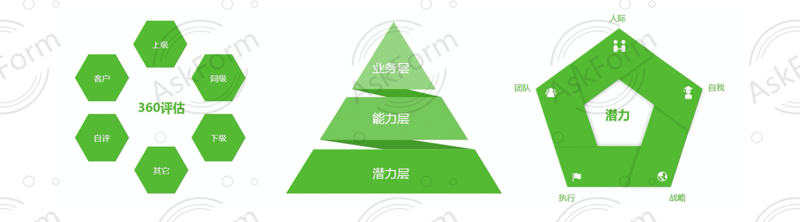 企业应用, 人事管理, 人力资源