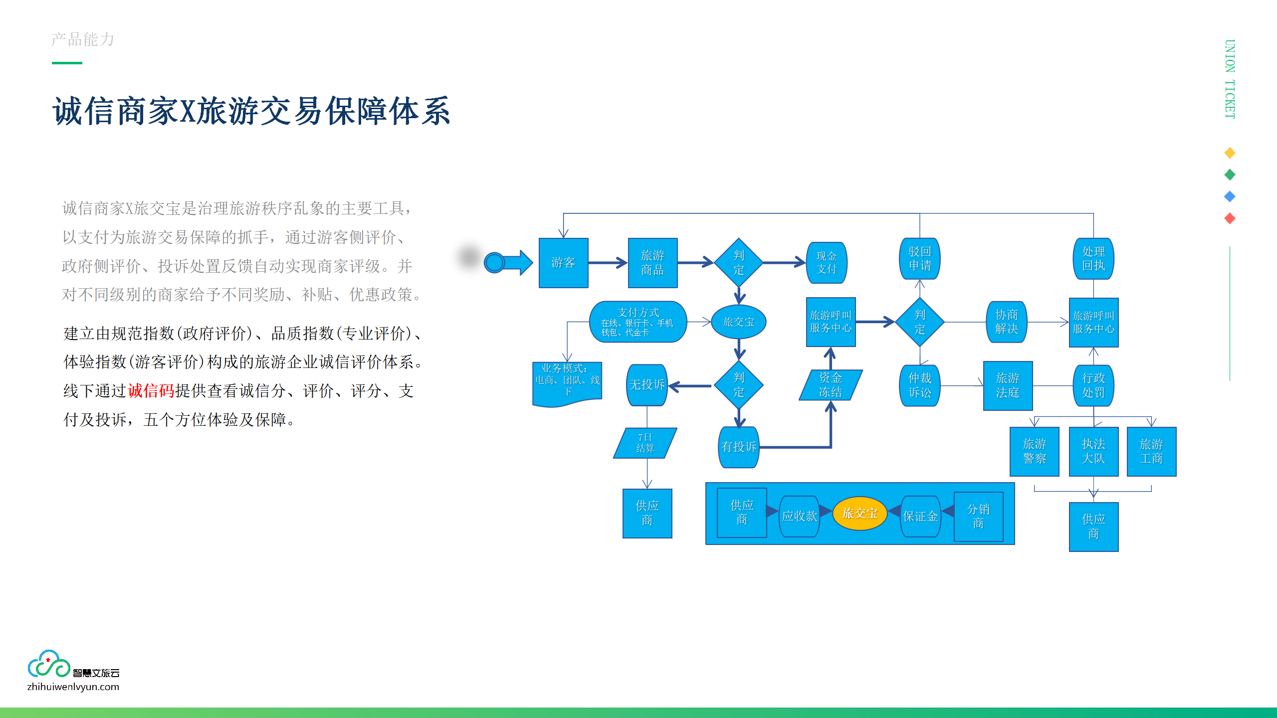 企业应用, 工具软件, 刷脸, 刷脸支付, 刷脸入园, 无人商超, 无人驿站