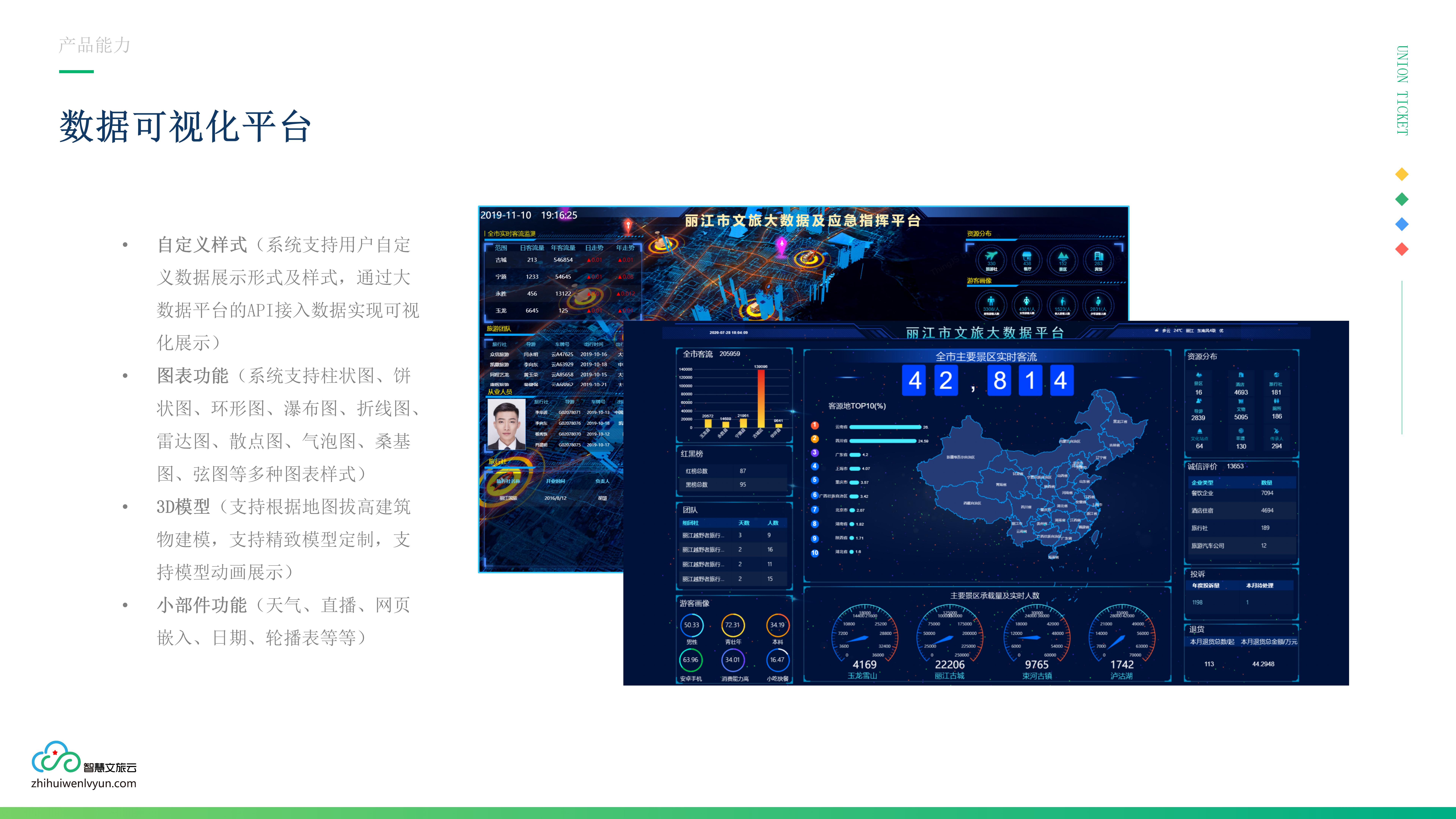 应用开发, 应用开发, 3D, 3D可视化