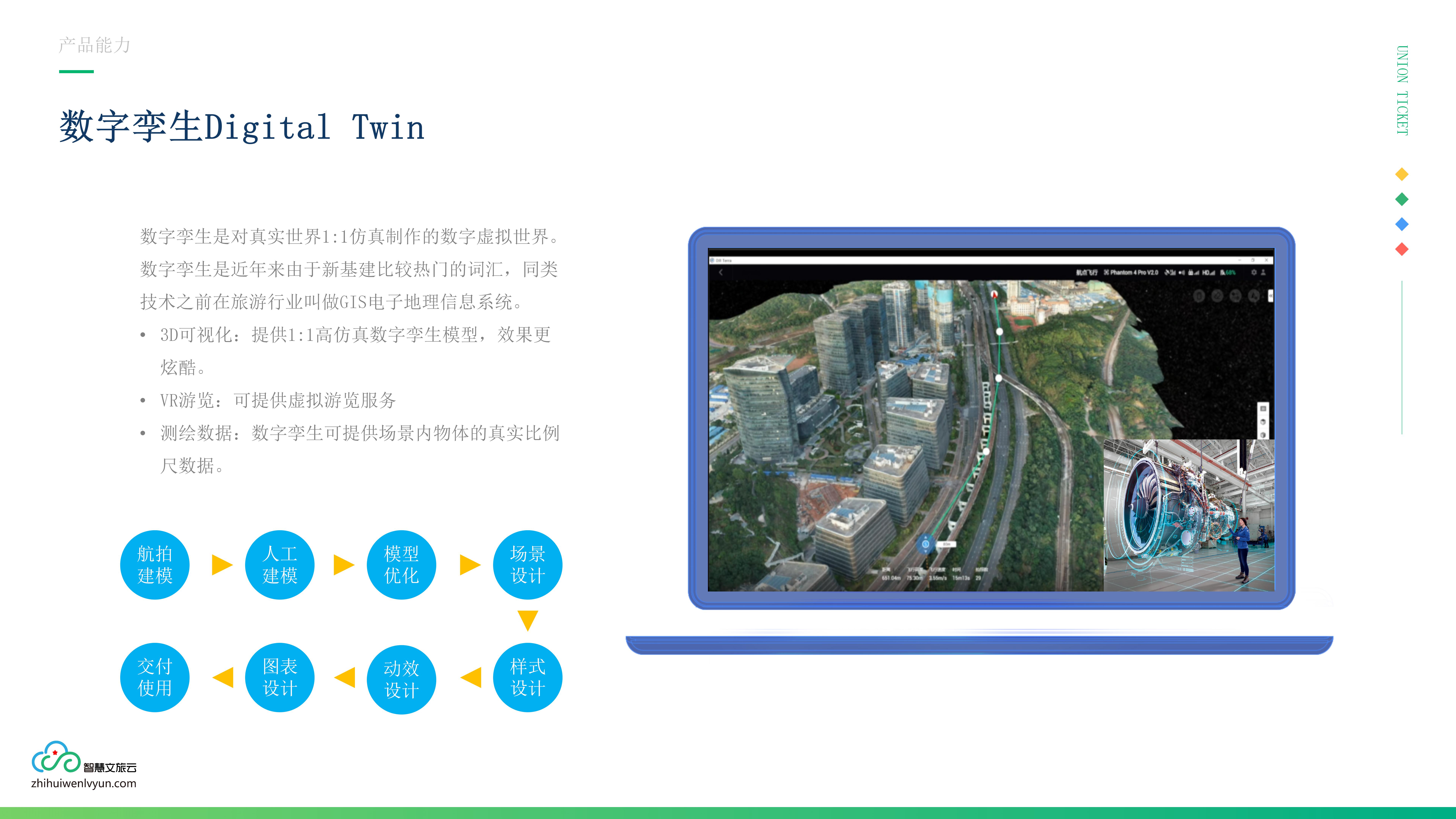 企业应用, 工具软件, 数智运营