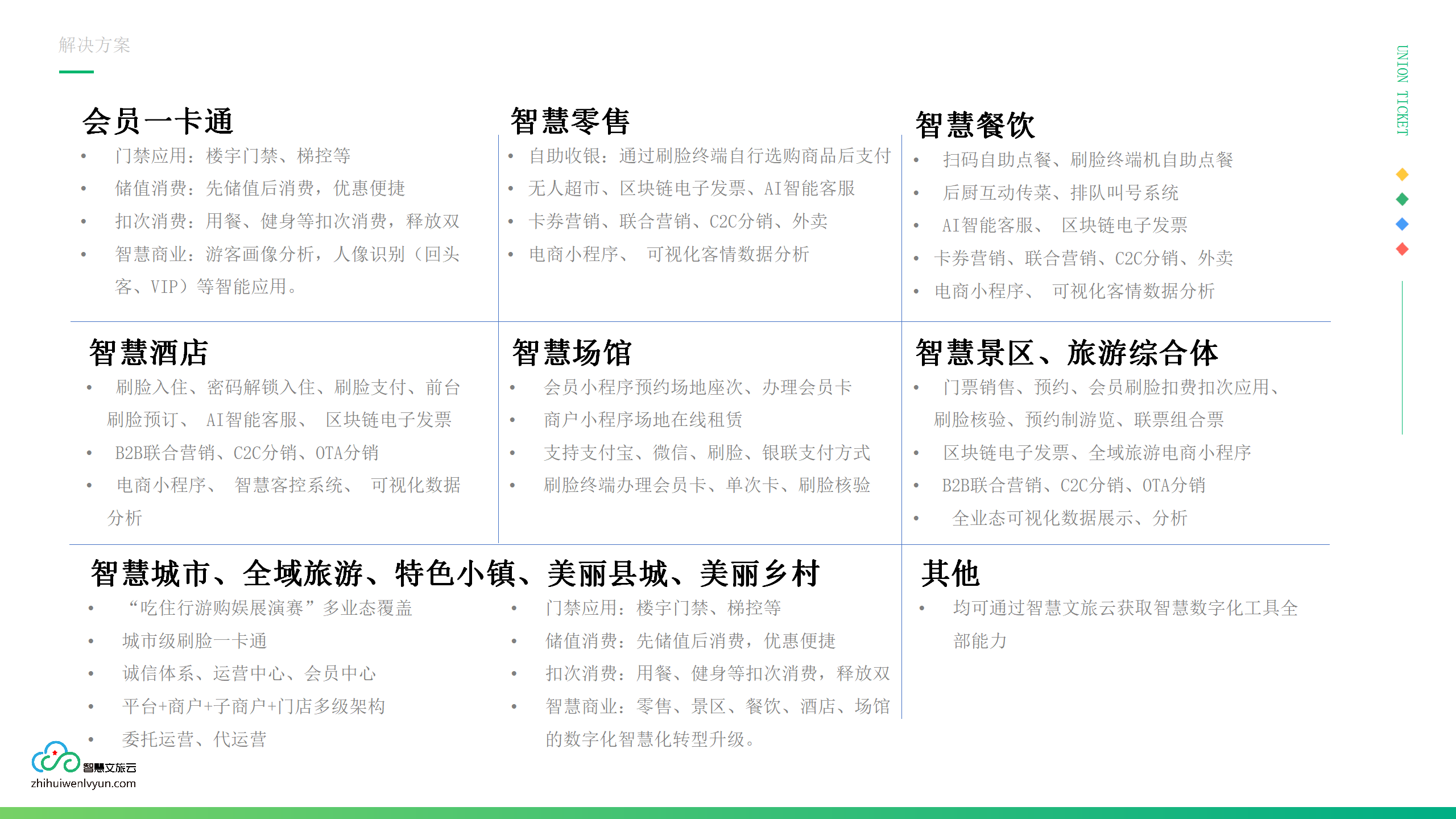 企业应用, 工具软件, 刷脸, 刷脸支付, 刷脸入园, 无人商超, 无人驿站