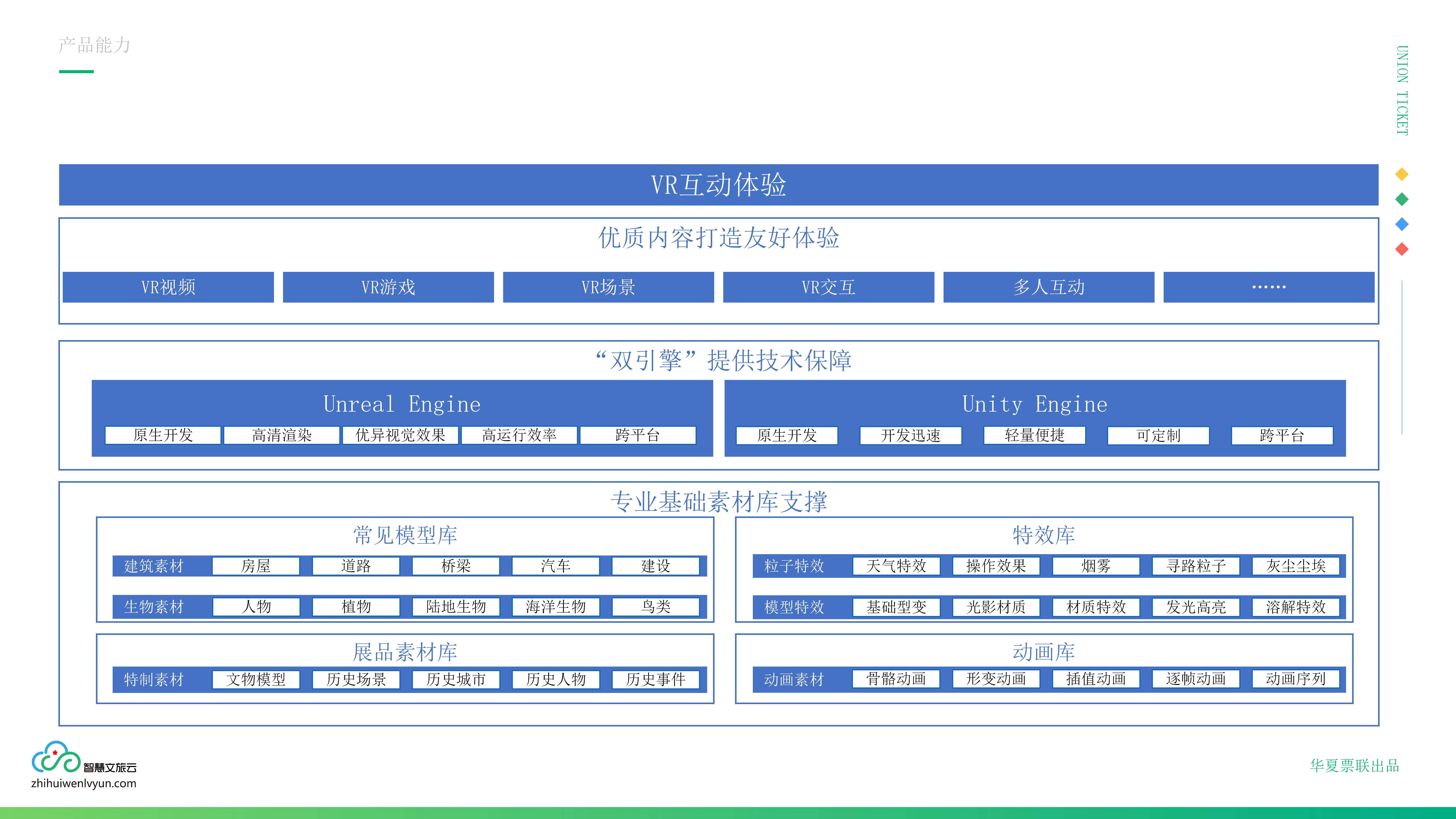 应用开发, 应用开发, VR, 互动, VR互动