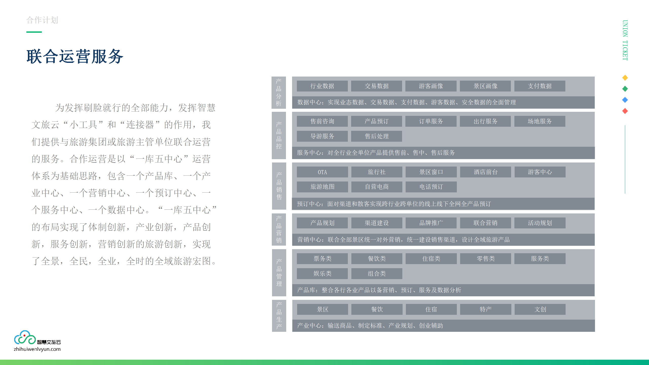 企业应用, 工具软件, 刷脸, 刷脸支付, 刷脸入园, 无人商超, 无人驿站