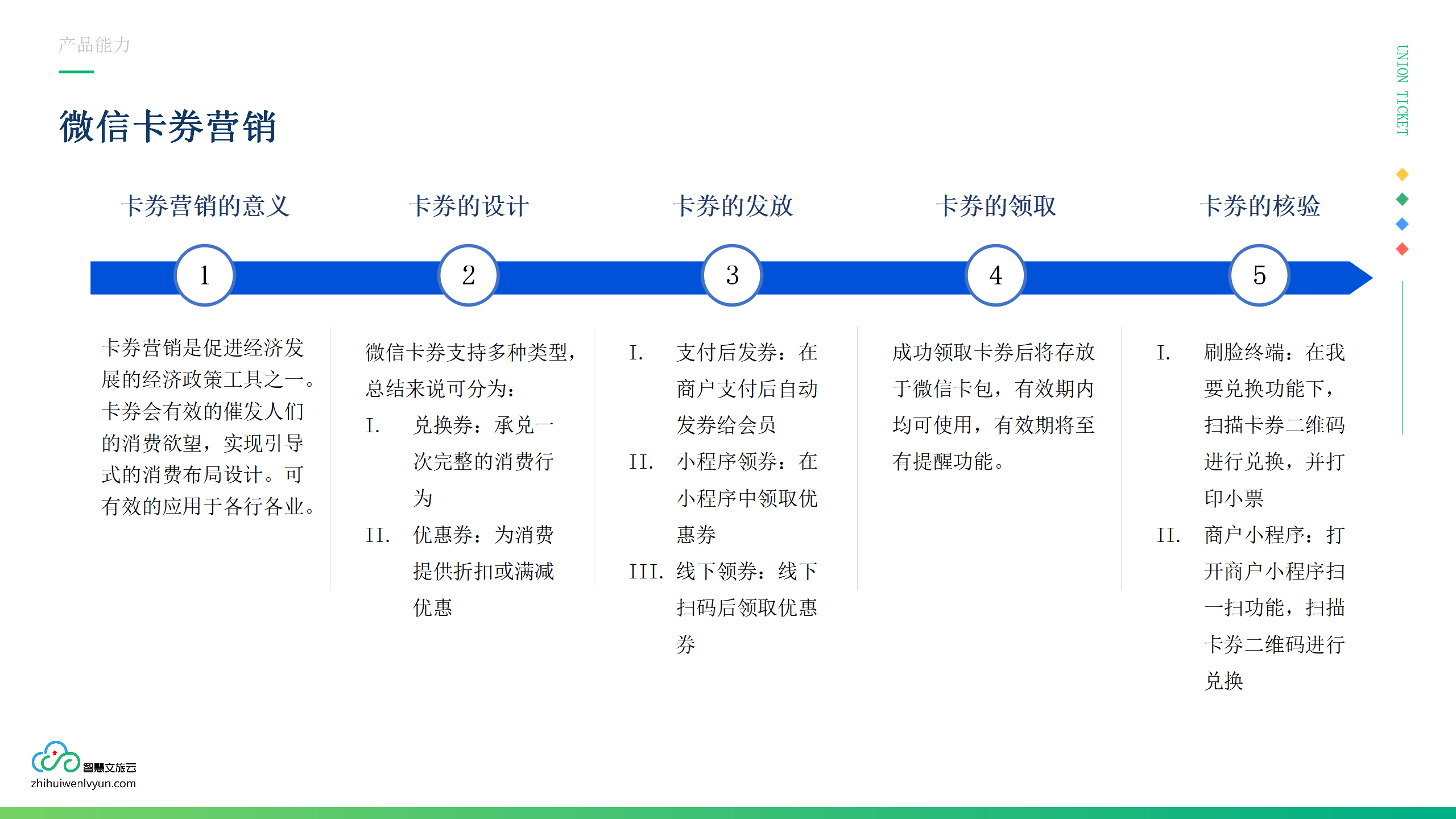 企业应用, 工具软件, 刷脸, 刷脸支付, 刷脸入园, 无人商超, 无人驿站