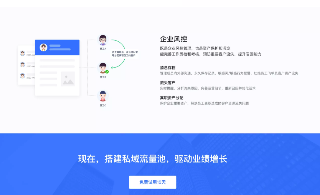 企业应用, 销售管理, CRM