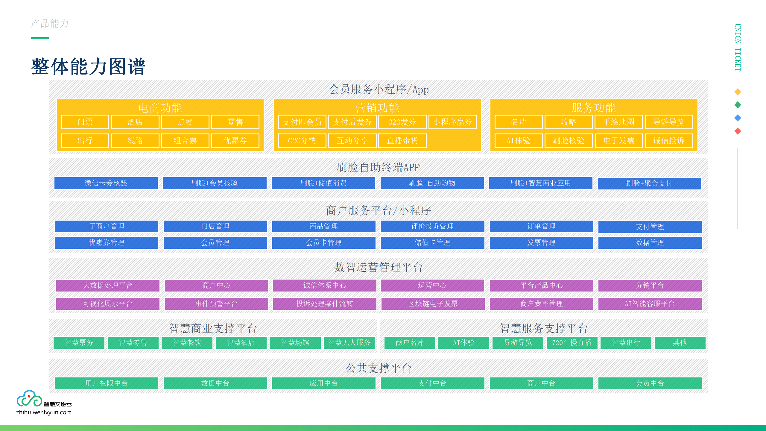 企业应用, 工具软件, 刷脸, 刷脸支付, 刷脸入园, 无人商超, 无人驿站