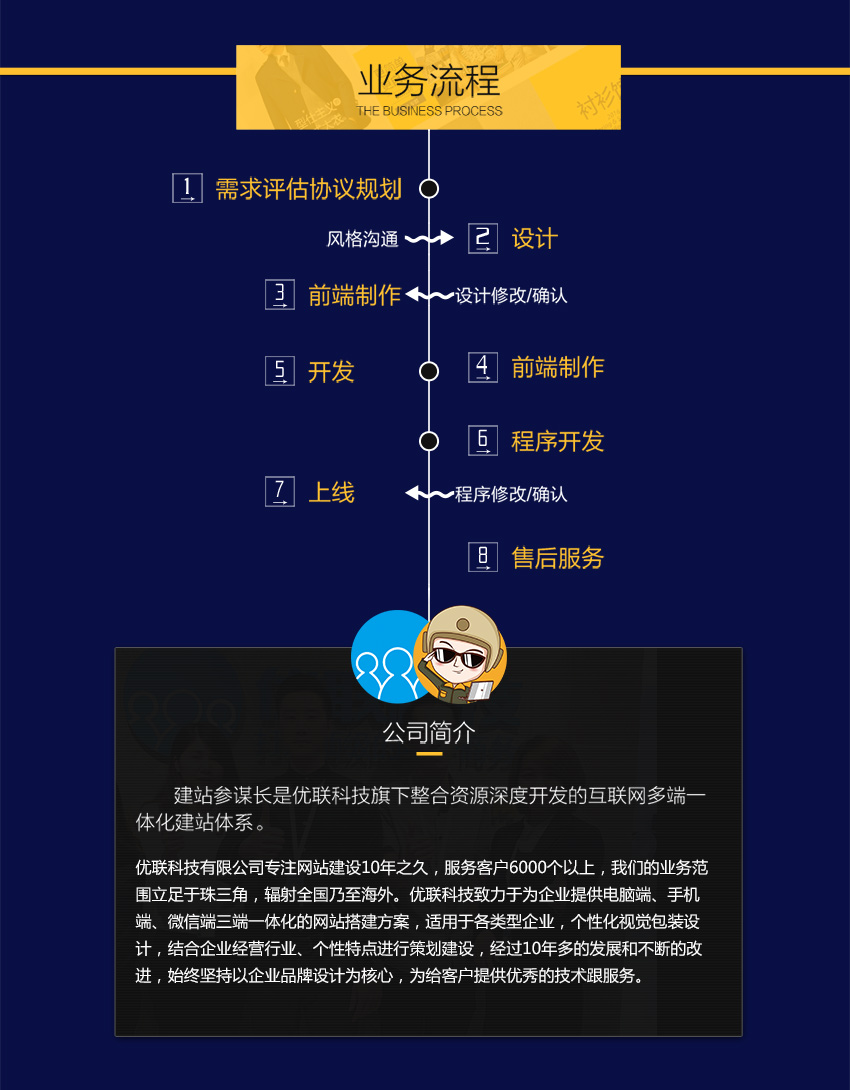 网站建设, 企业官网, 企业网站, H5网站, 手机网站, 营销网站, 微信网站