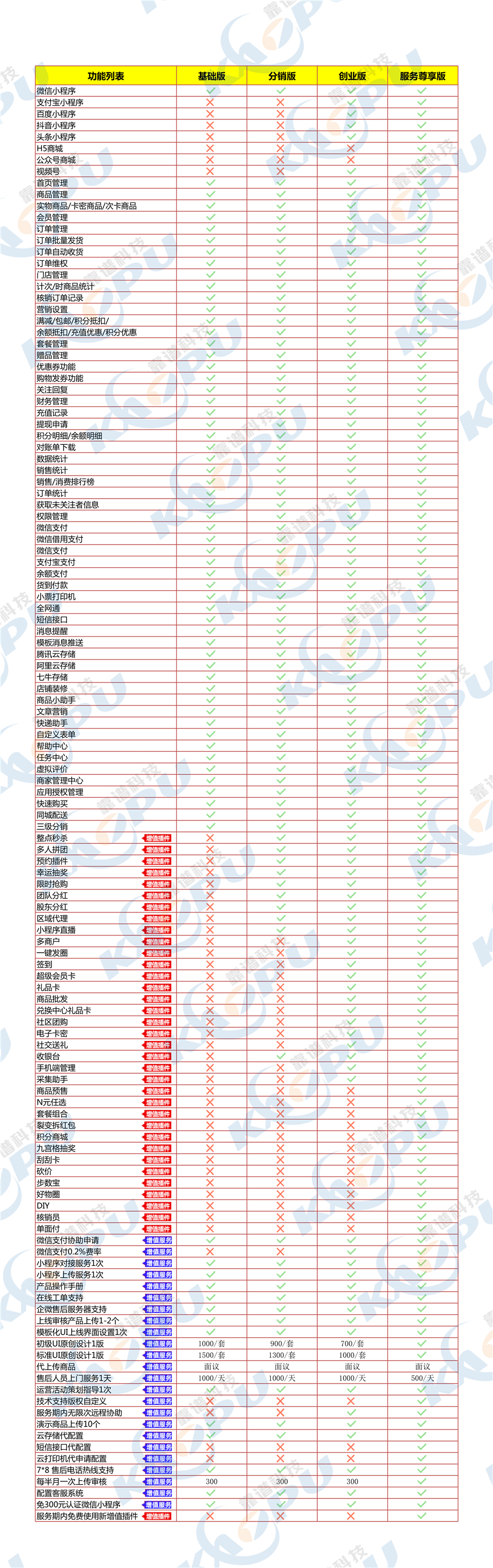 小程序, 电商/零售, 电商, 零售, 多商户, 多门店, O2O