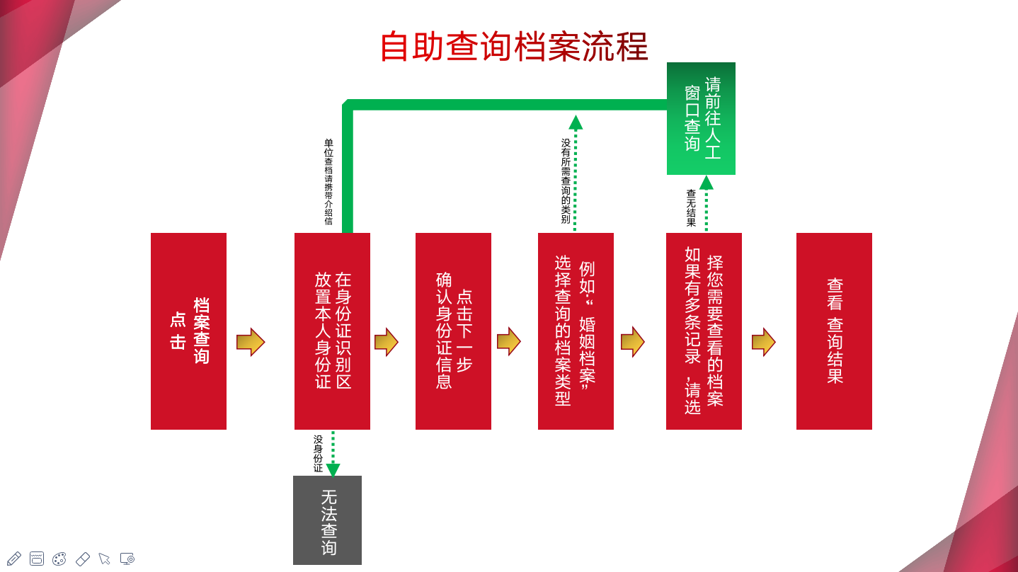 应用开发, 应用开发, 数字化档案, 自助服务, 安全存储, 便民服务