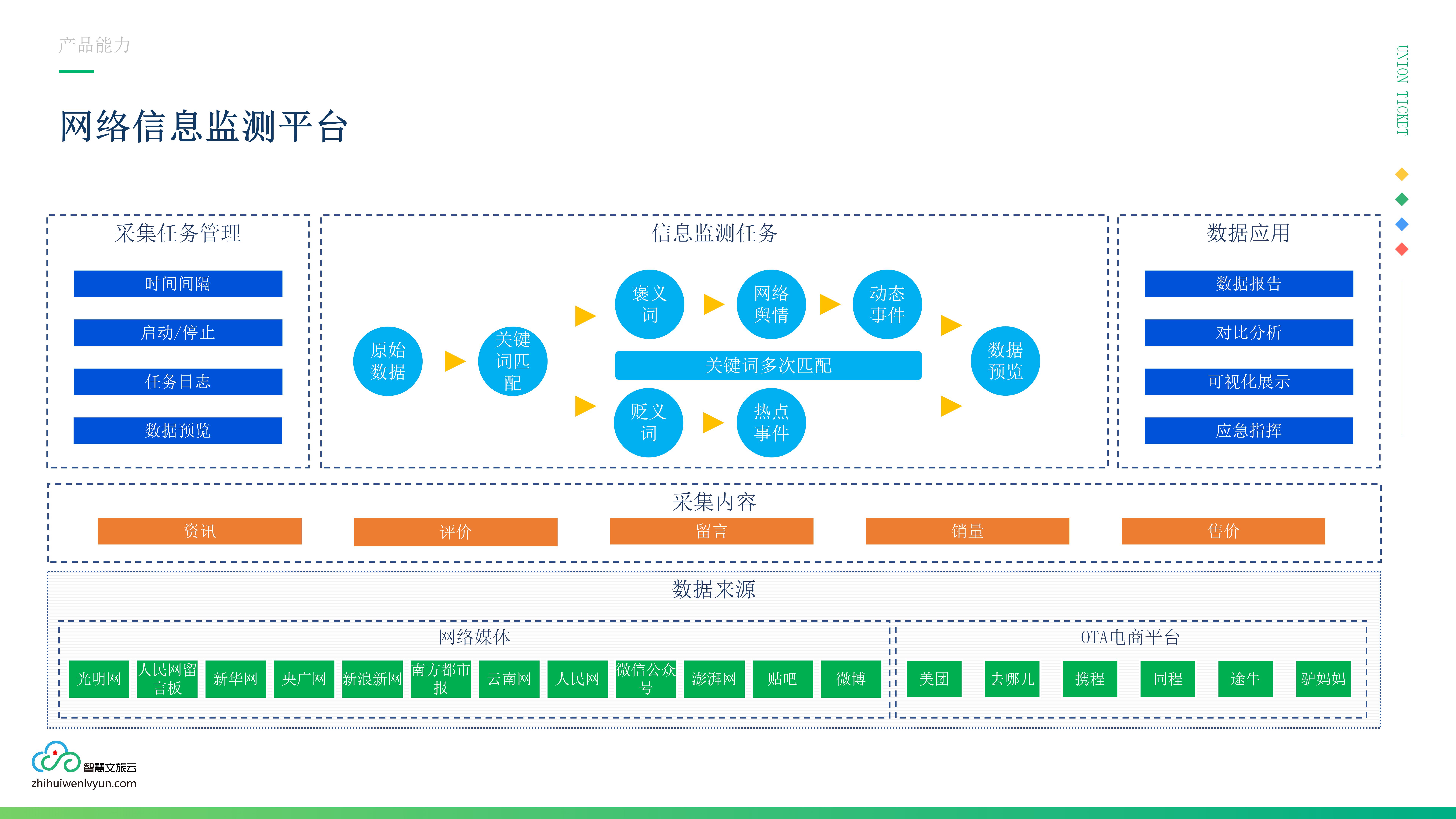 企业应用, 工具软件, 数智运营