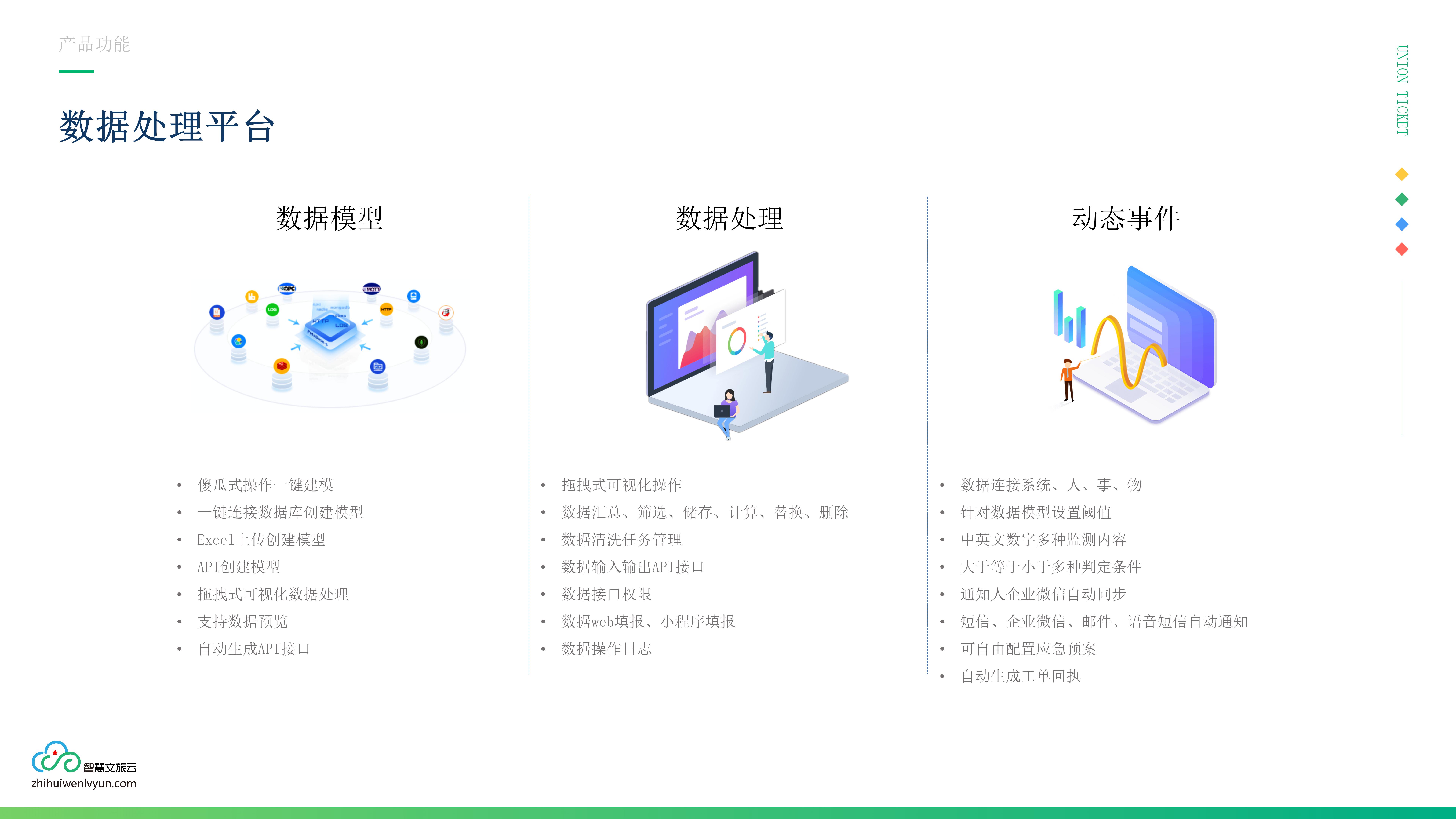 应用开发, 应用开发, 数字孪生, 3D可视化