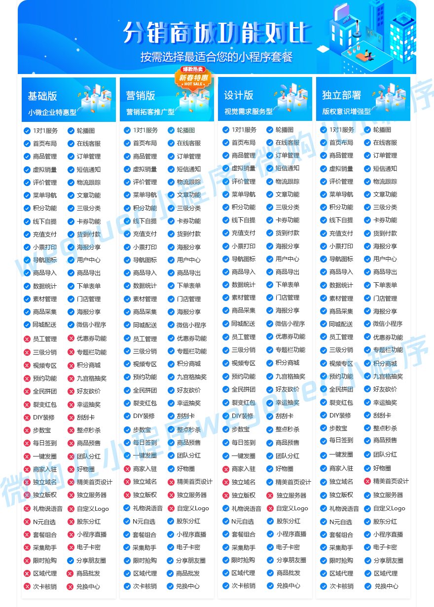 小程序, 电商/零售, 电商, 超市, 零售, 多门店, 多商户