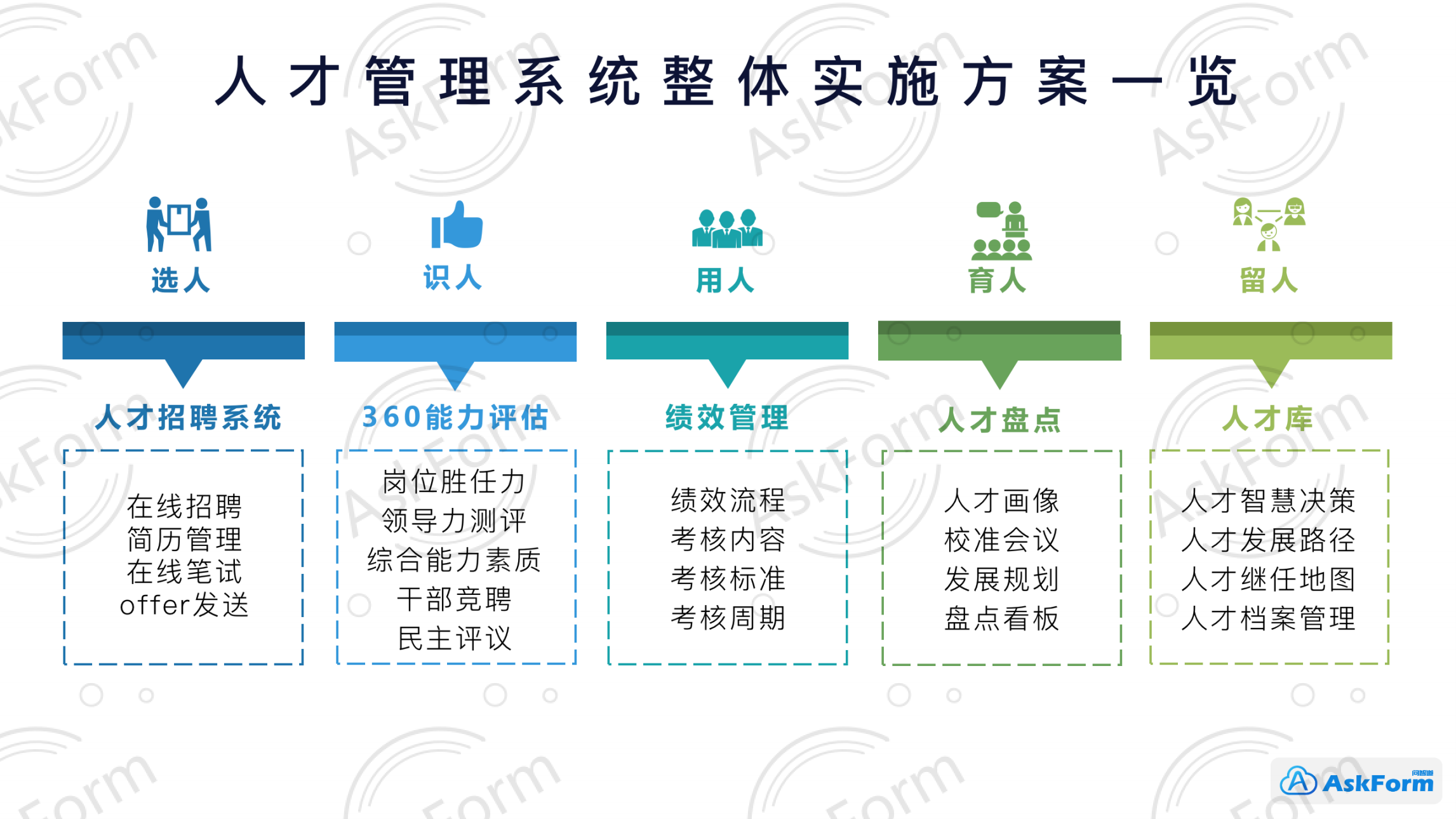 企业应用, 人事管理, 人力资源