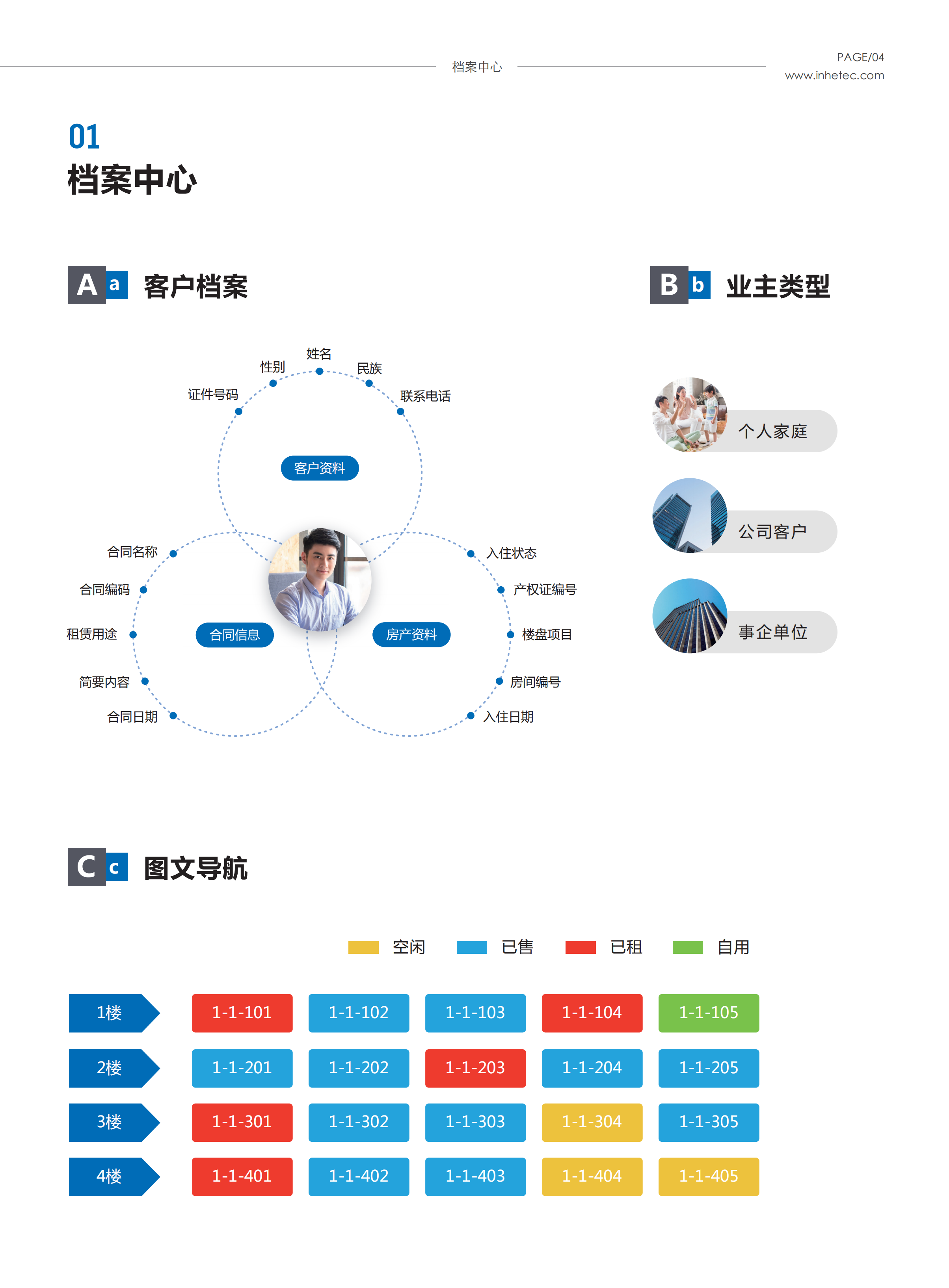 账号开通, 办公管理, 智慧物业, 物业, 报修, 巡检