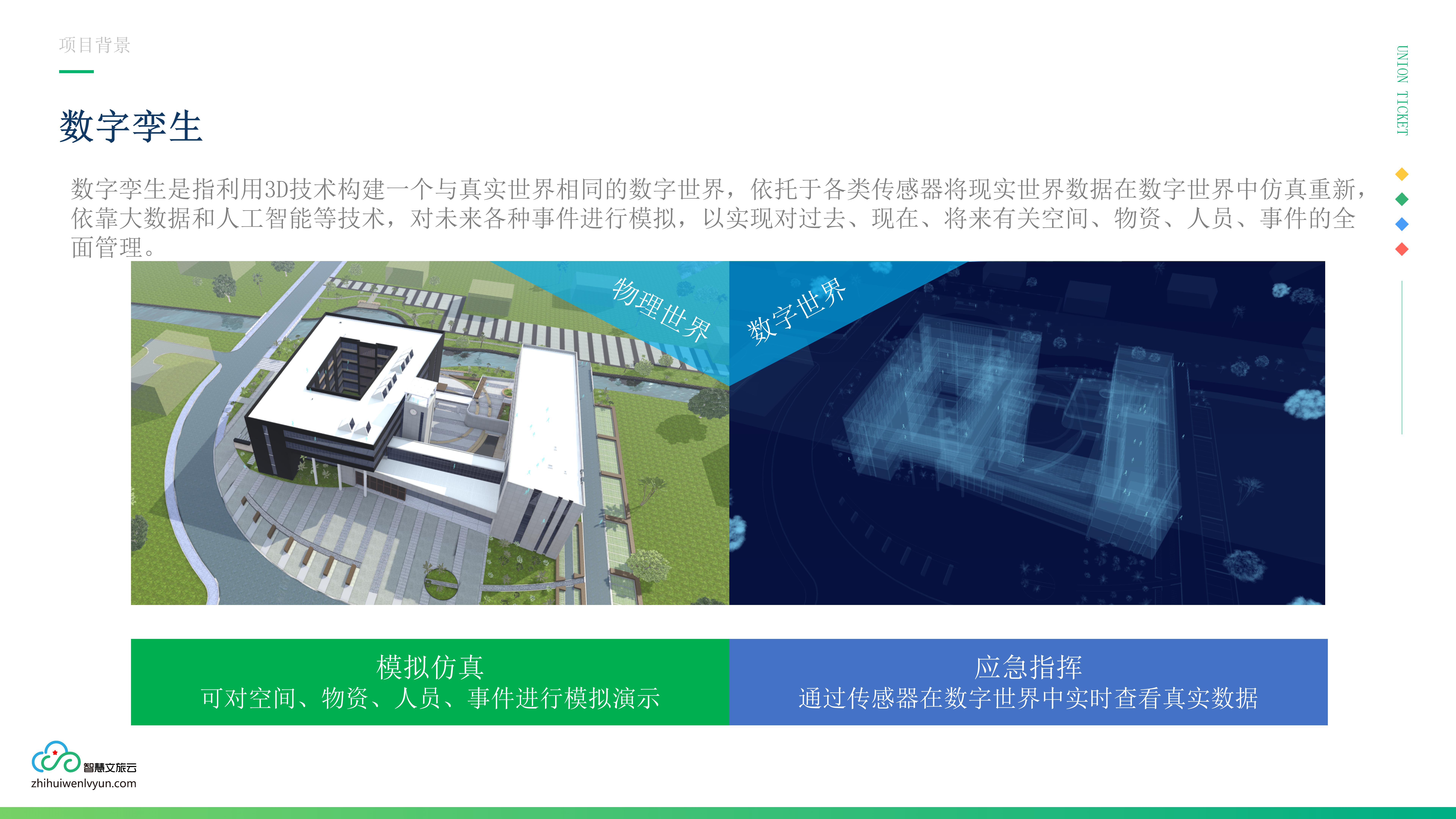 应用开发, 应用开发, 数字孪生, 3D可视化