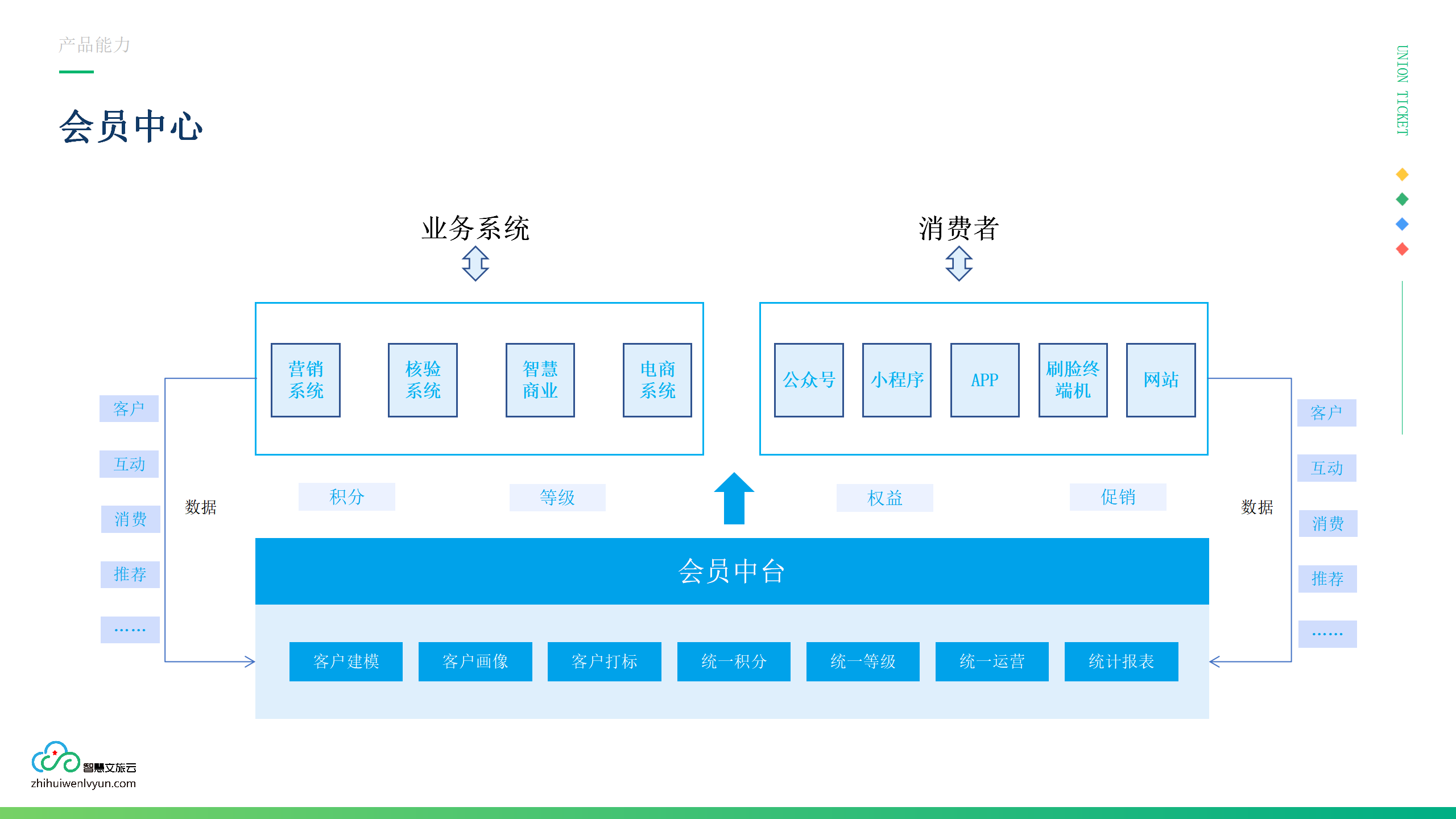 企业应用, 工具软件, 刷脸, 刷脸支付, 刷脸入园, 无人商超, 无人驿站