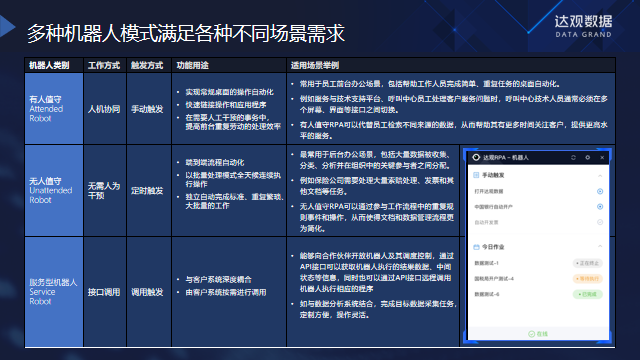 应用开发, 应用开发, RPA, 机器人流程自动化, 机器人, 流程, 自动化