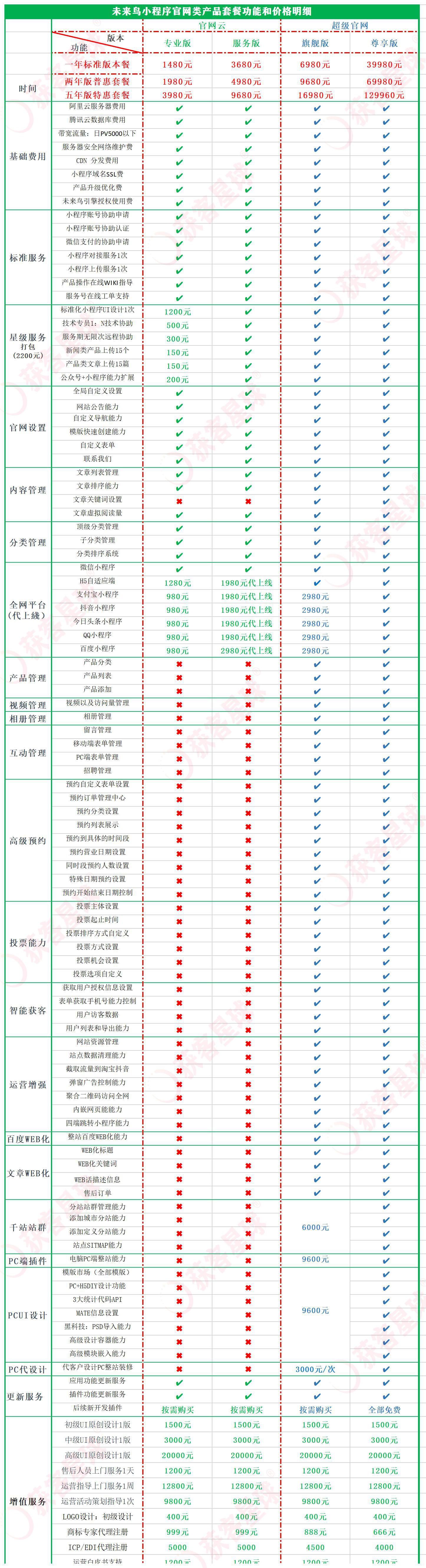 小程序, 小程序官网, 企业官网, 形象展示, 小程序官网