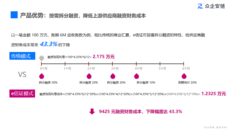 应用开发, 应用开发, 其它软件, 企业管理, 其他软件