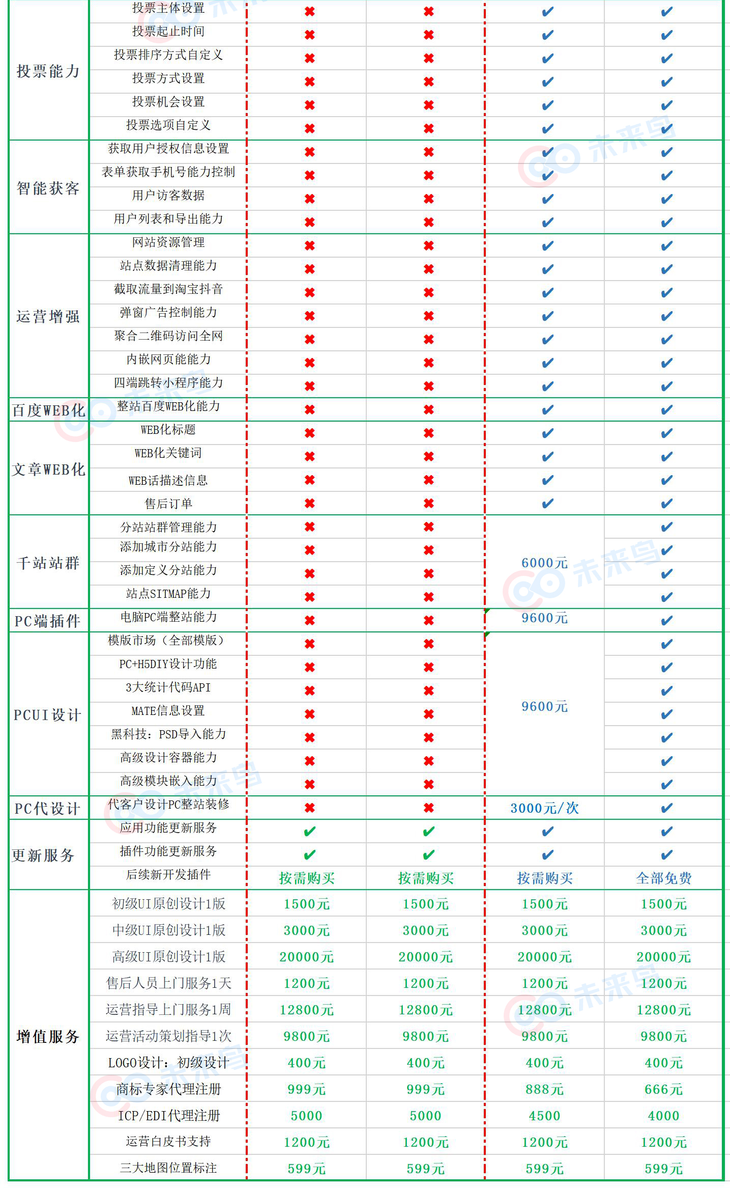 小程序, 小程序官网, 企业官网, 形象展示, 小程序官网