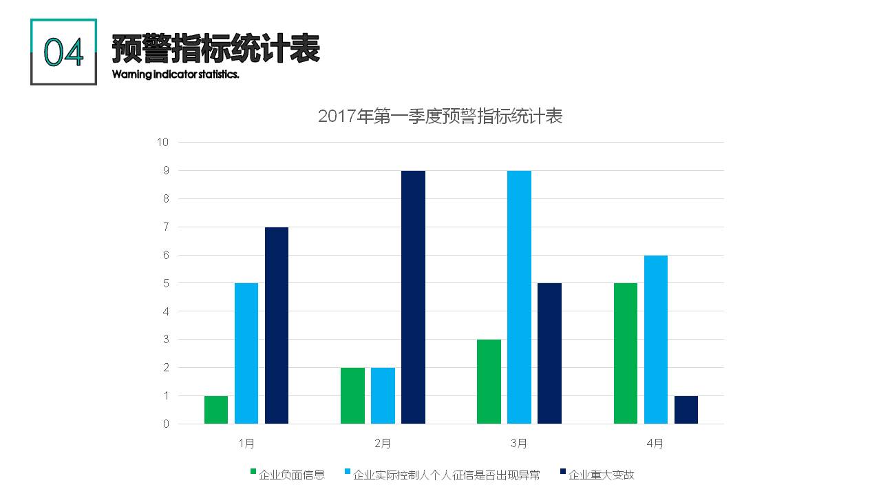 账号开通, 办公管理, 贷后检查, 贷款安全巡检, 金融安全管控, 贷款巡检, 贷款安全